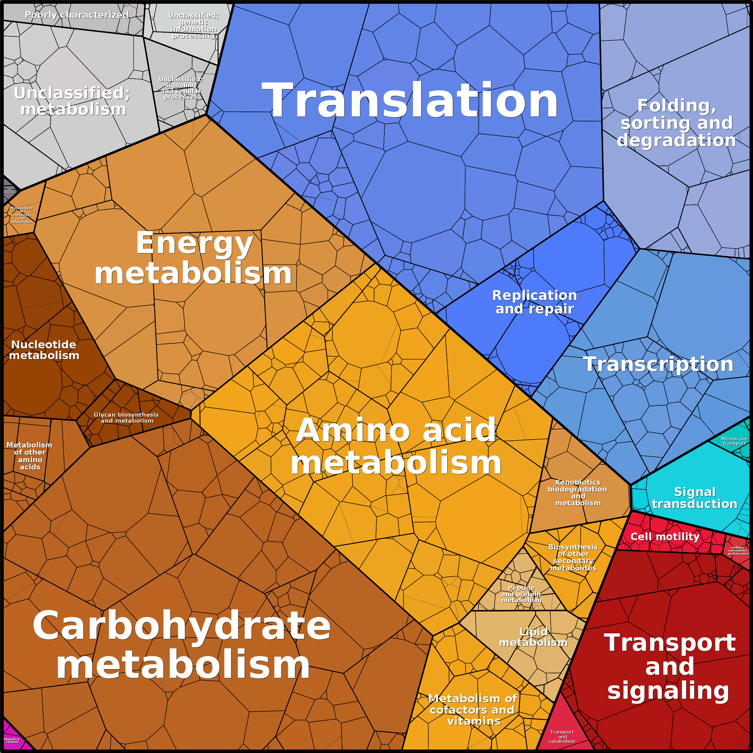 Treemap Press Ctrl-F5
