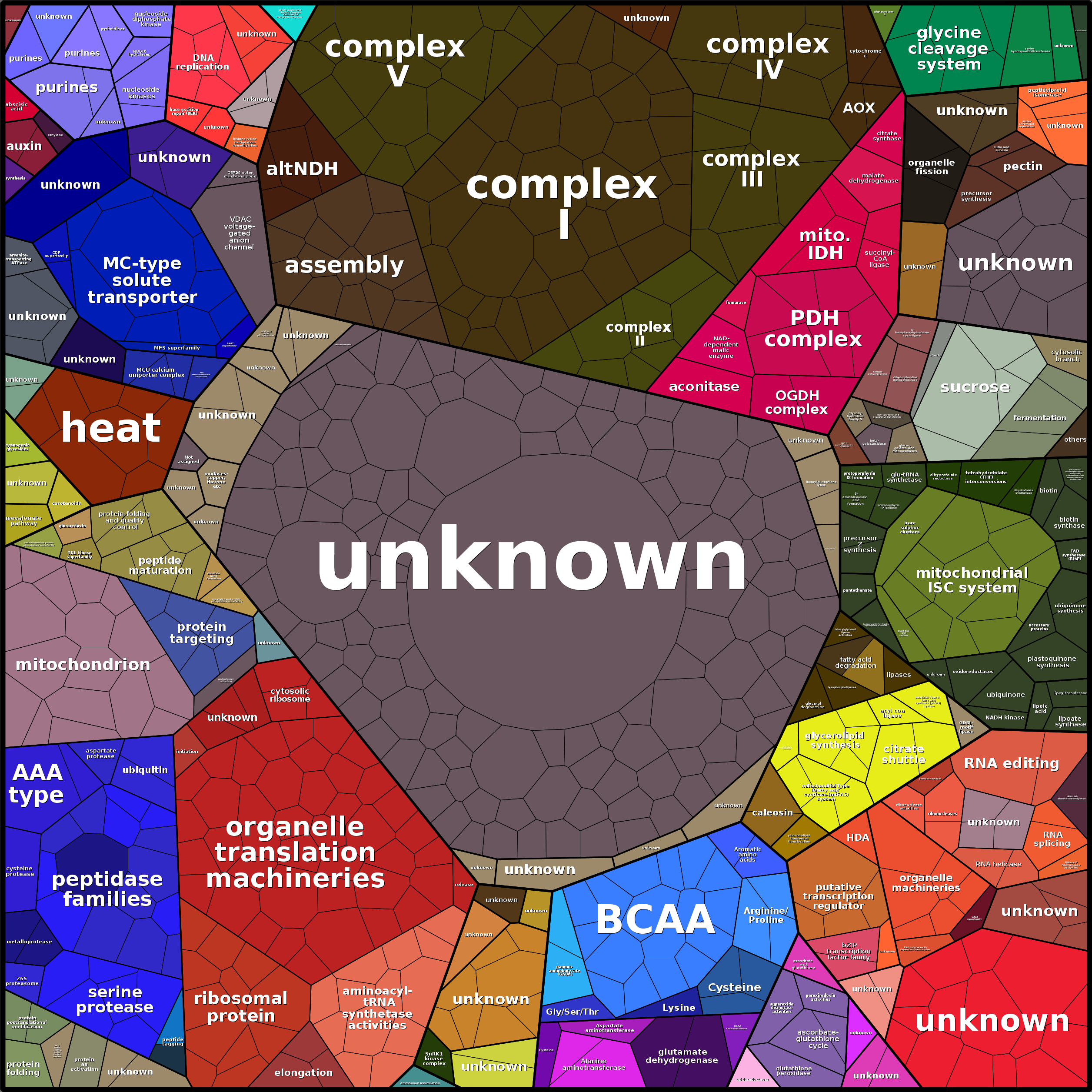 Treemap Press Ctrl-F5