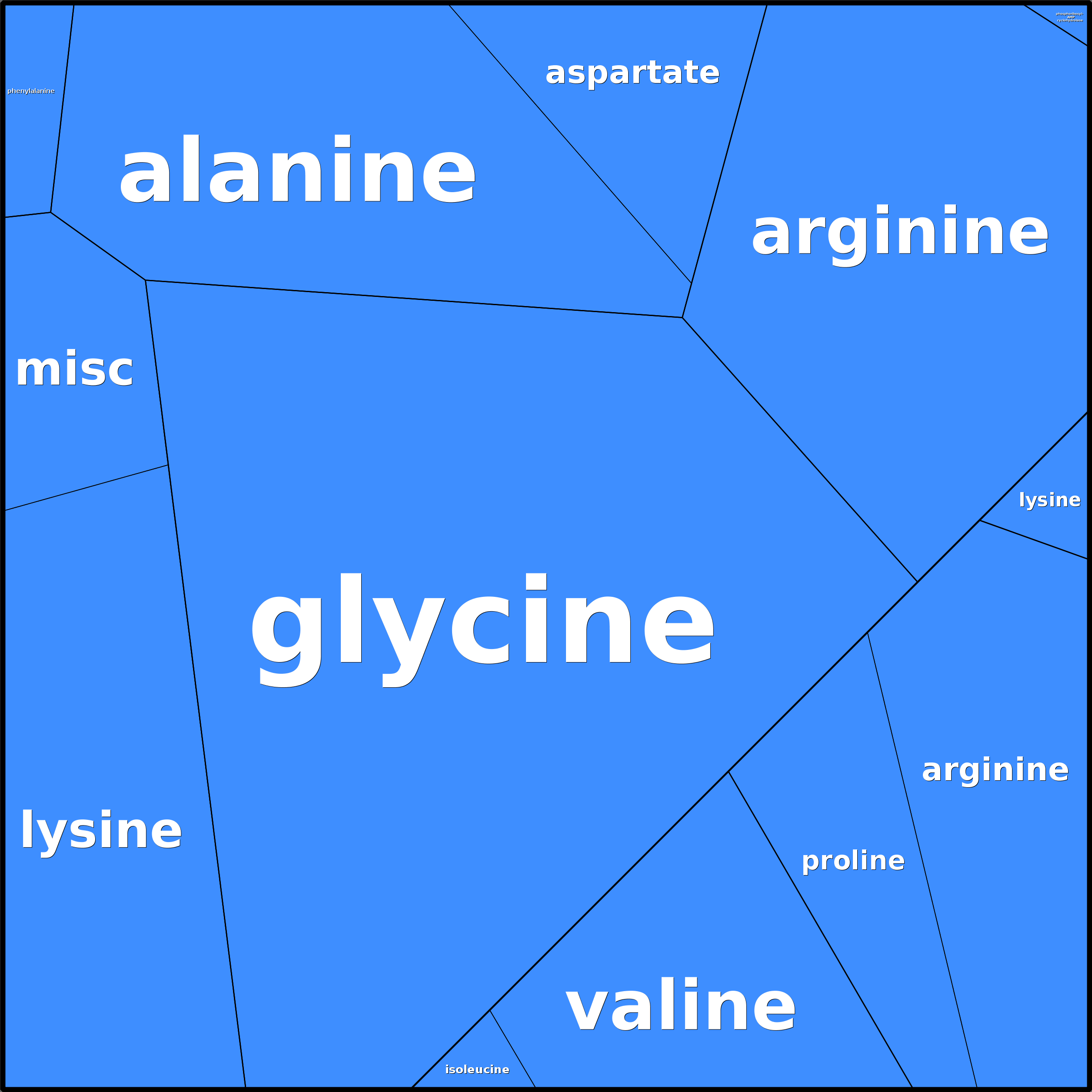 Treemap Press Ctrl-F5