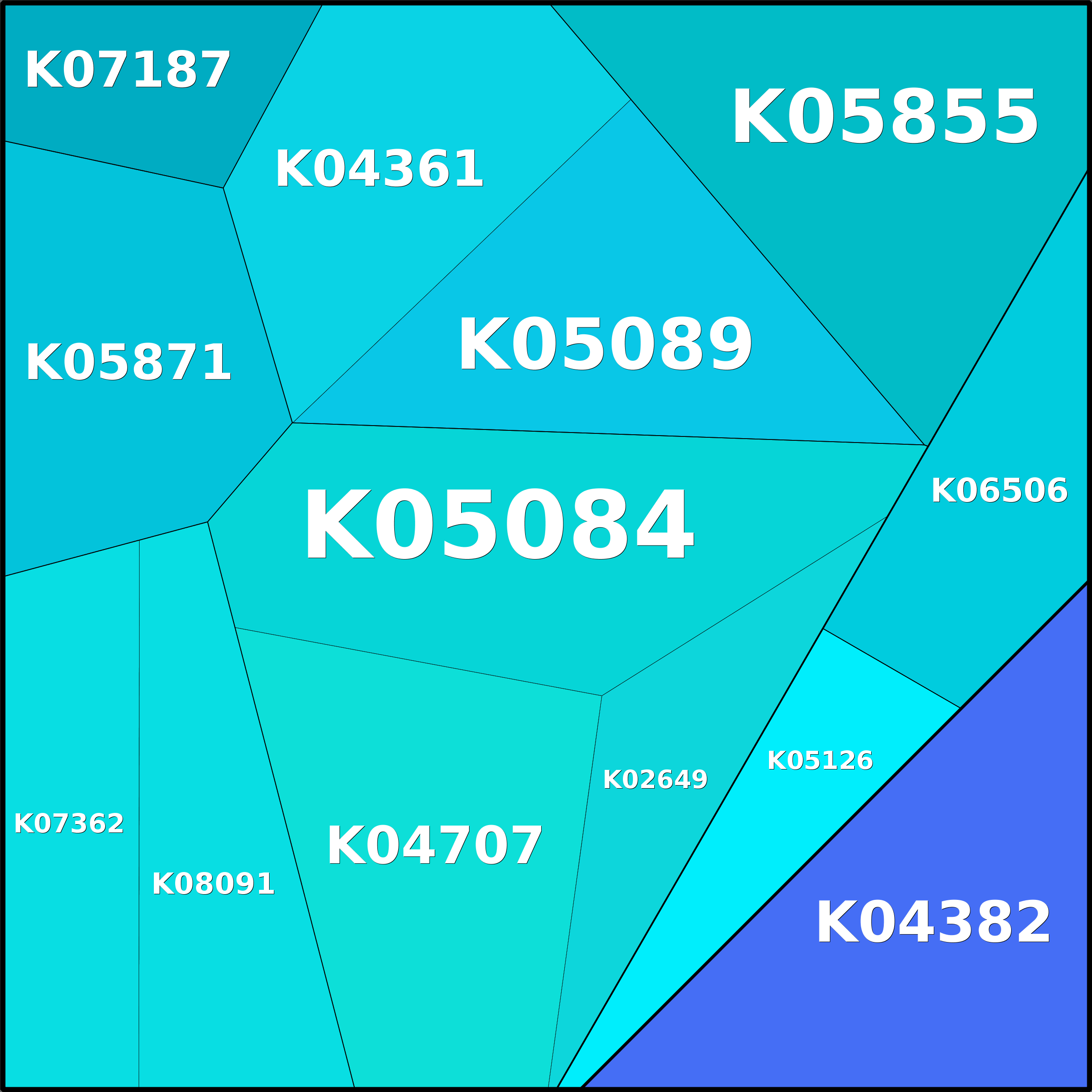 Treemap Press Ctrl-F5
