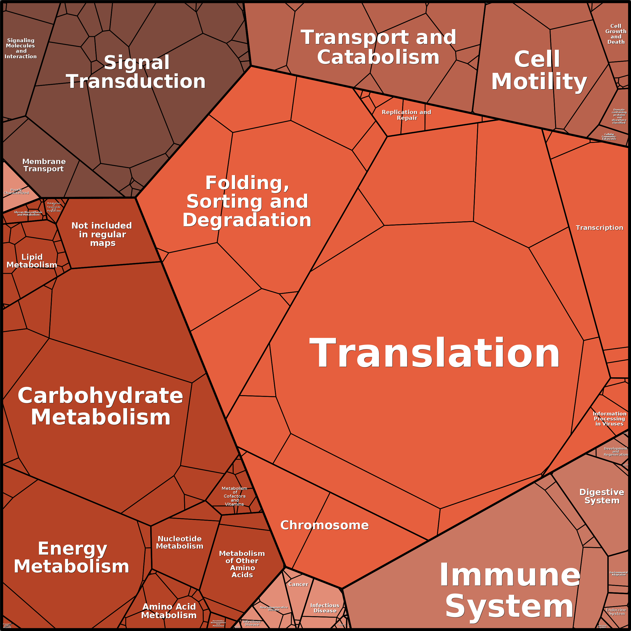 Treemap Press Ctrl-F5