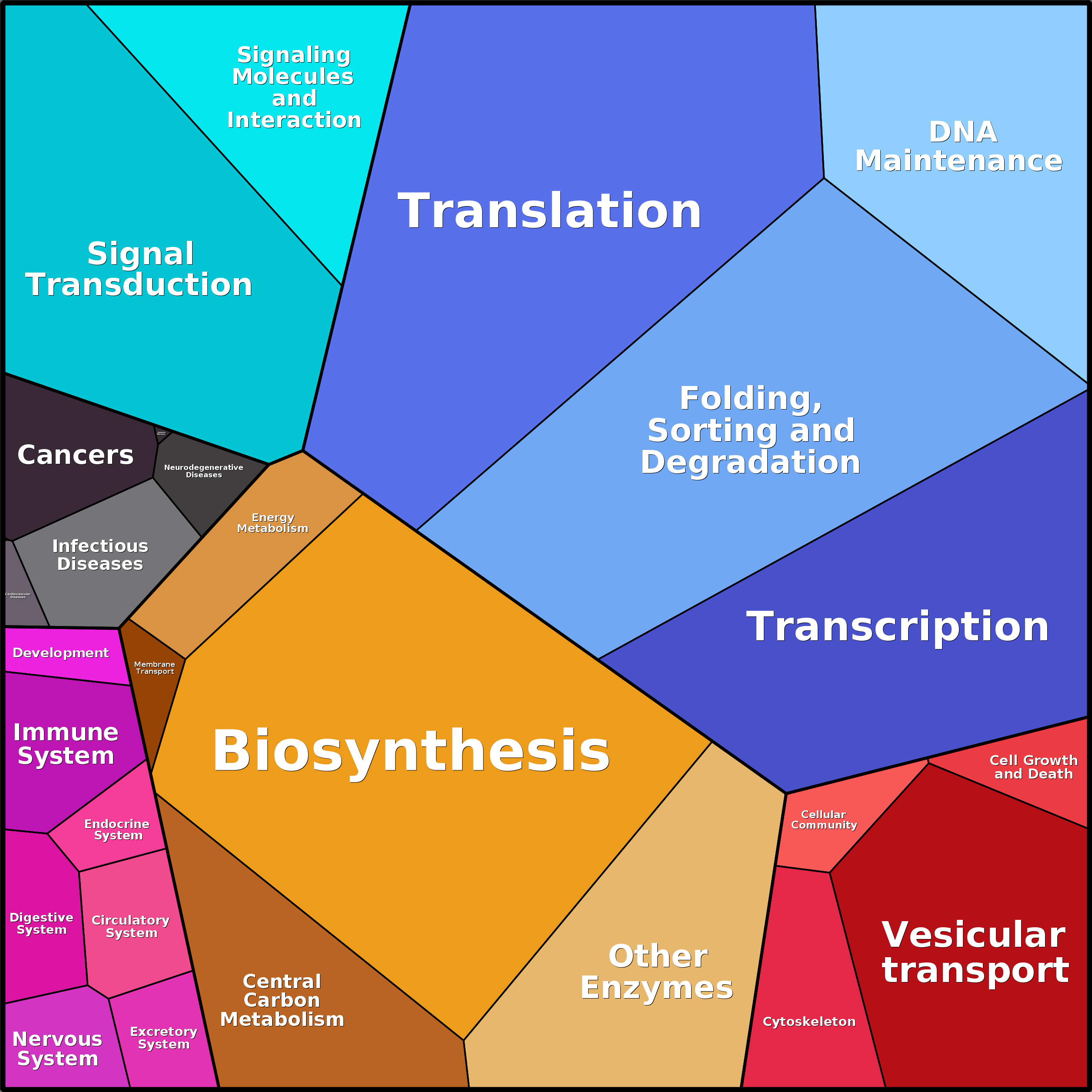 Treemap Press Ctrl-F5
