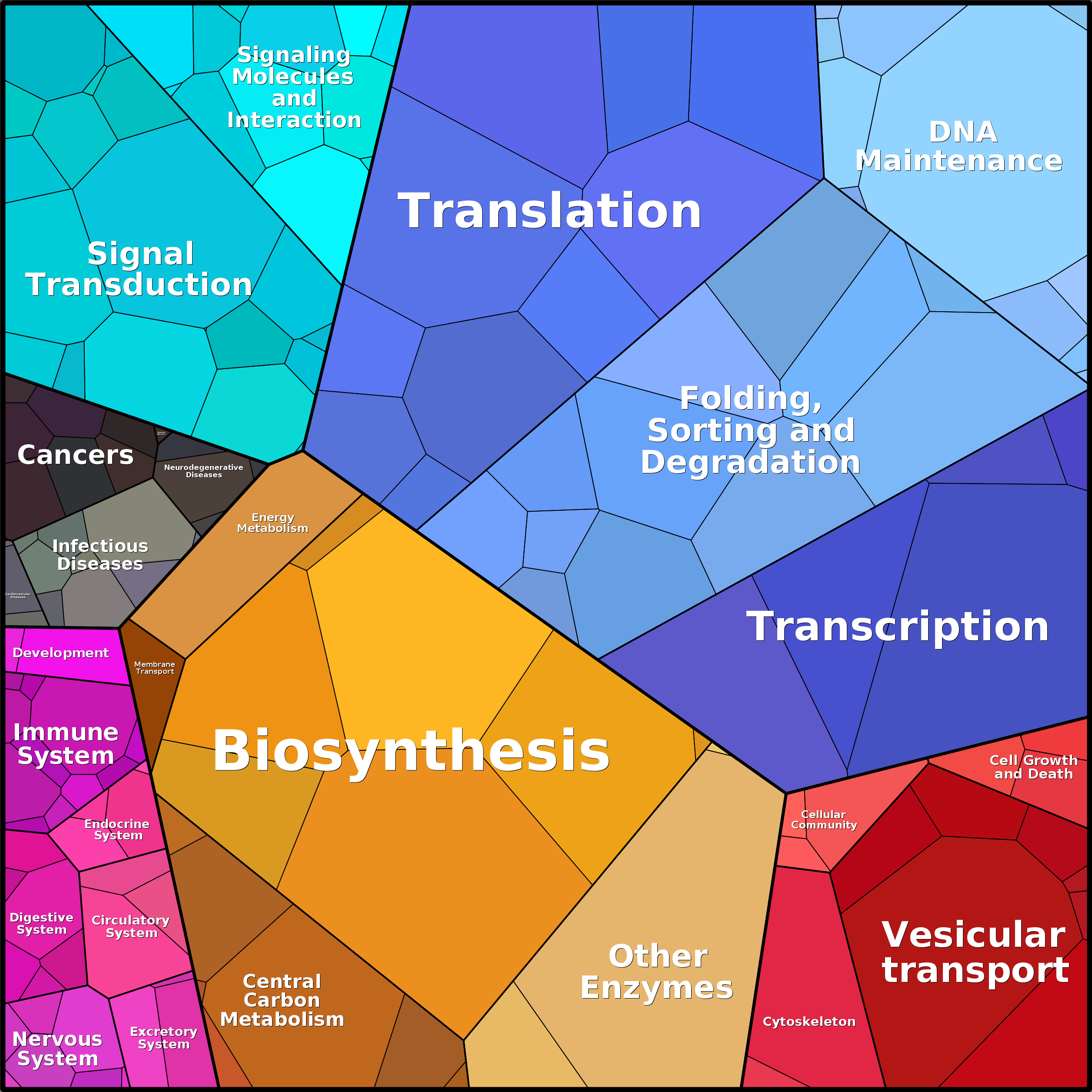 Treemap Press Ctrl-F5