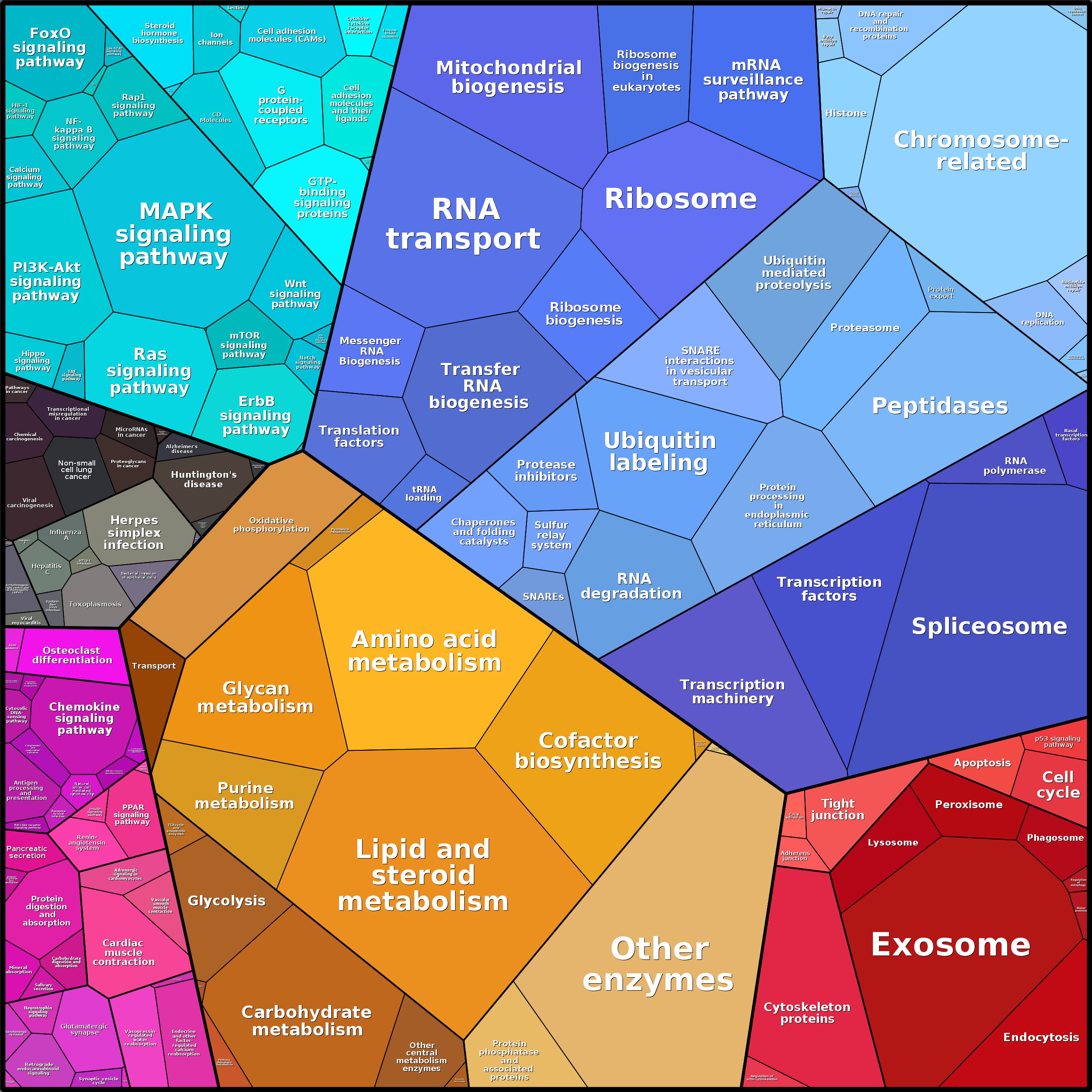 Treemap Press Ctrl-F5