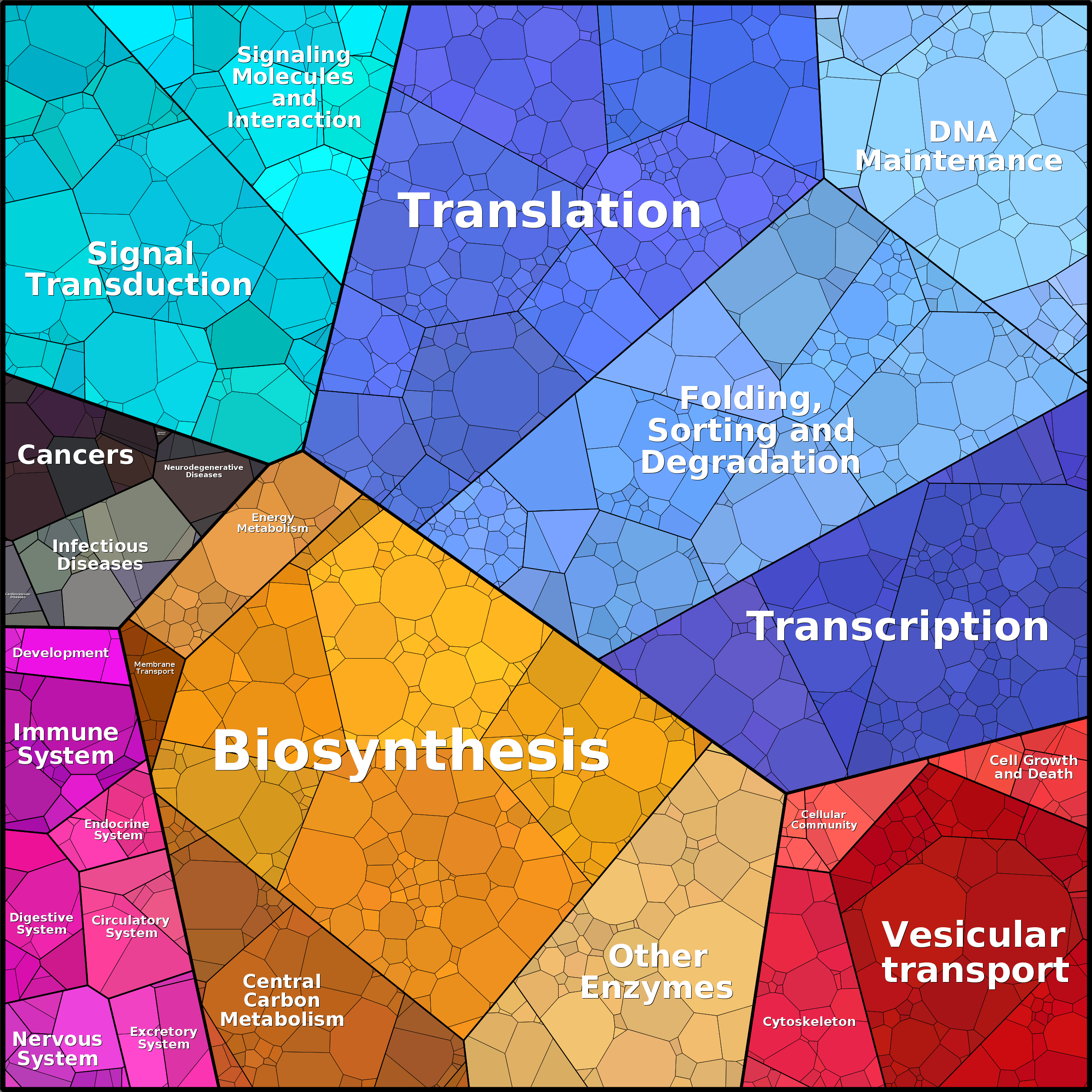 Treemap Press Ctrl-F5