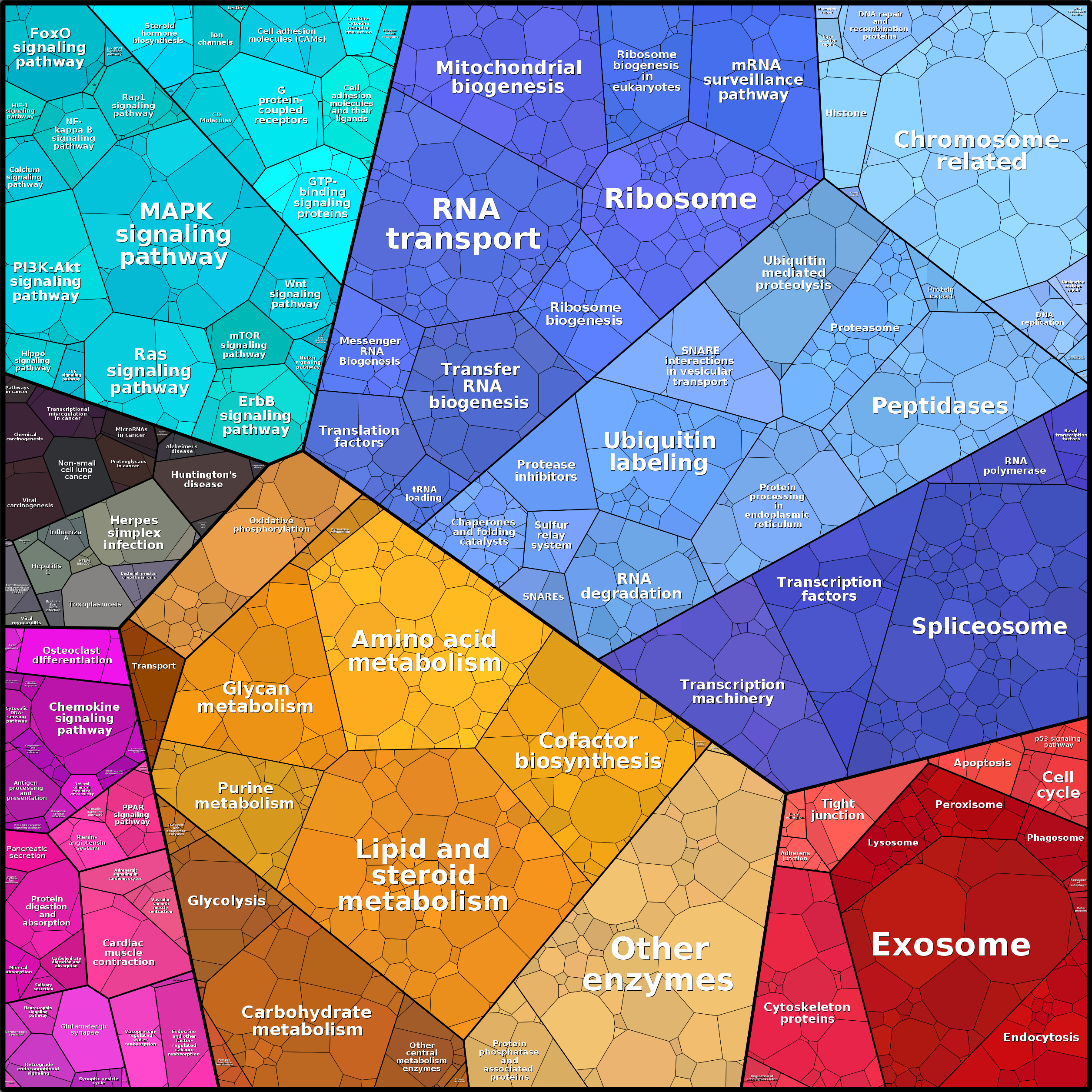 Treemap Press Ctrl-F5