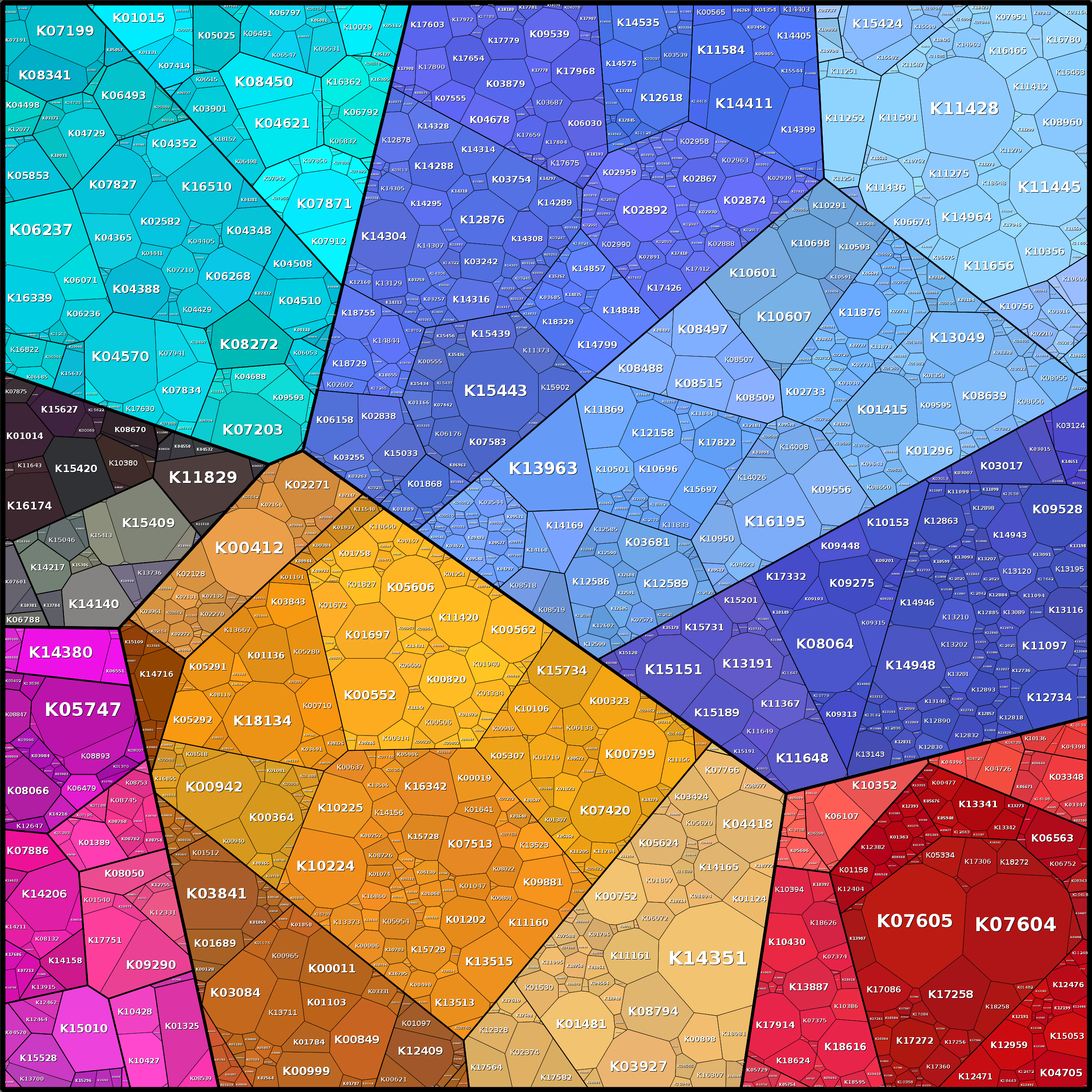 Treemap Press Ctrl-F5