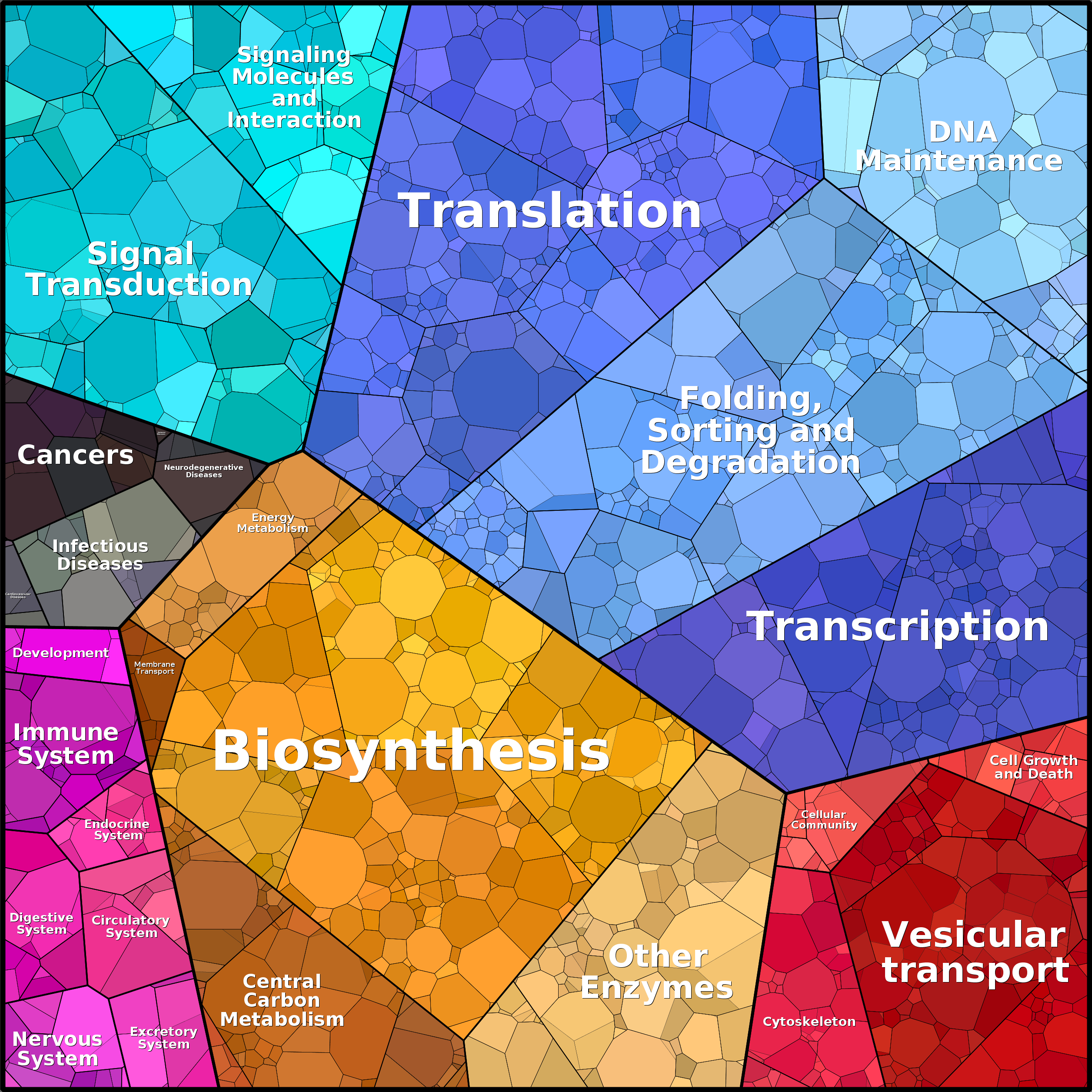 Treemap Press Ctrl-F5