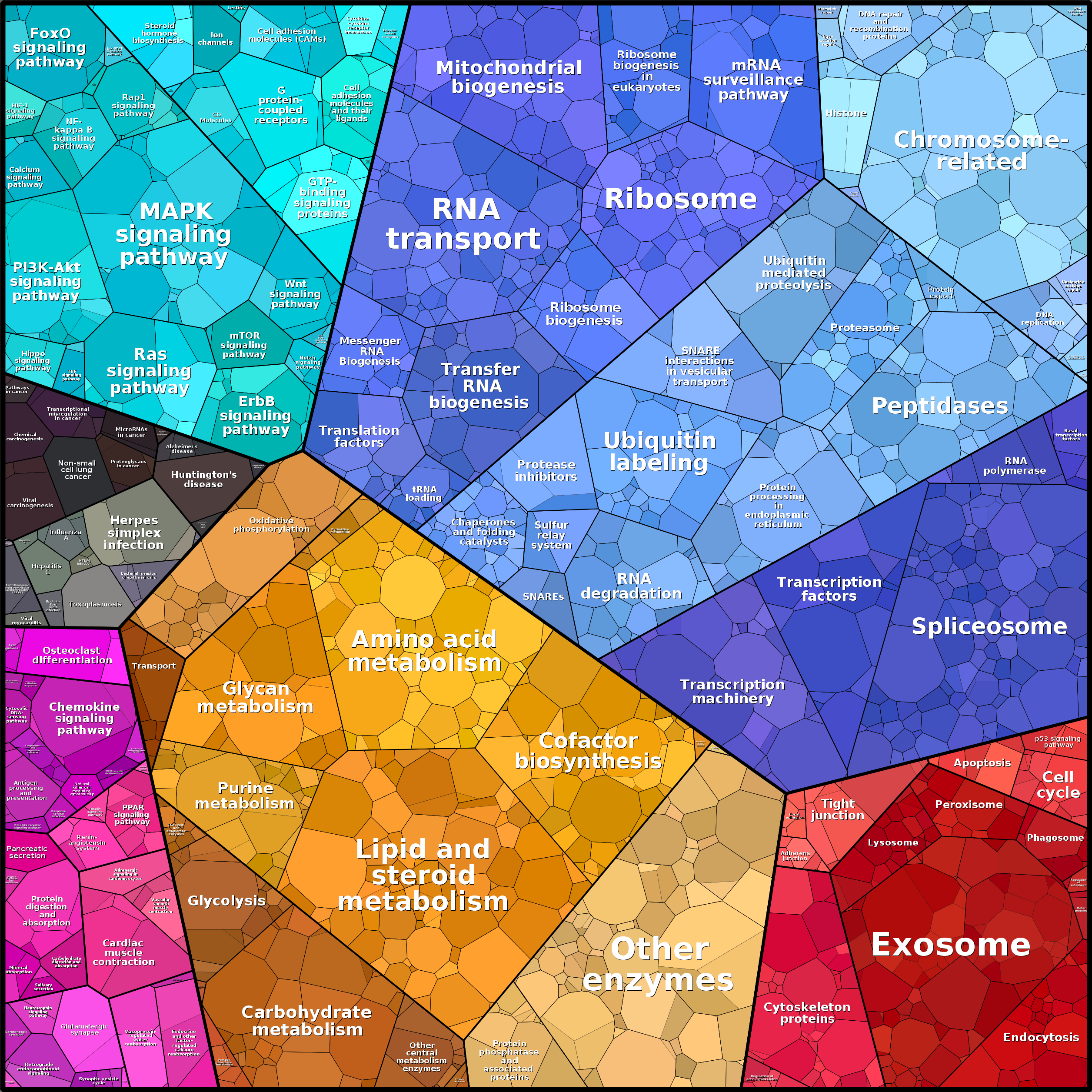 Treemap Press Ctrl-F5