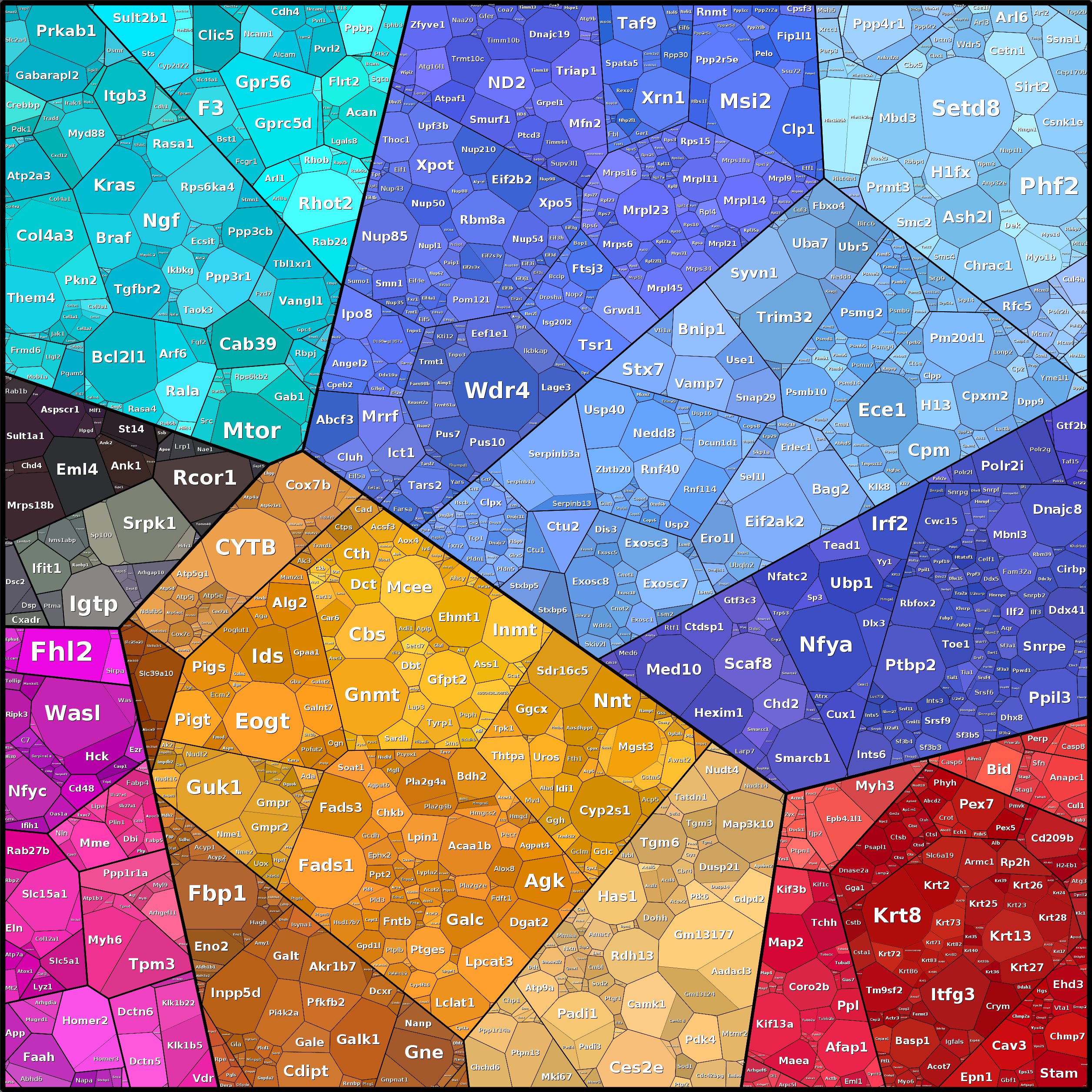 Treemap Press Ctrl-F5