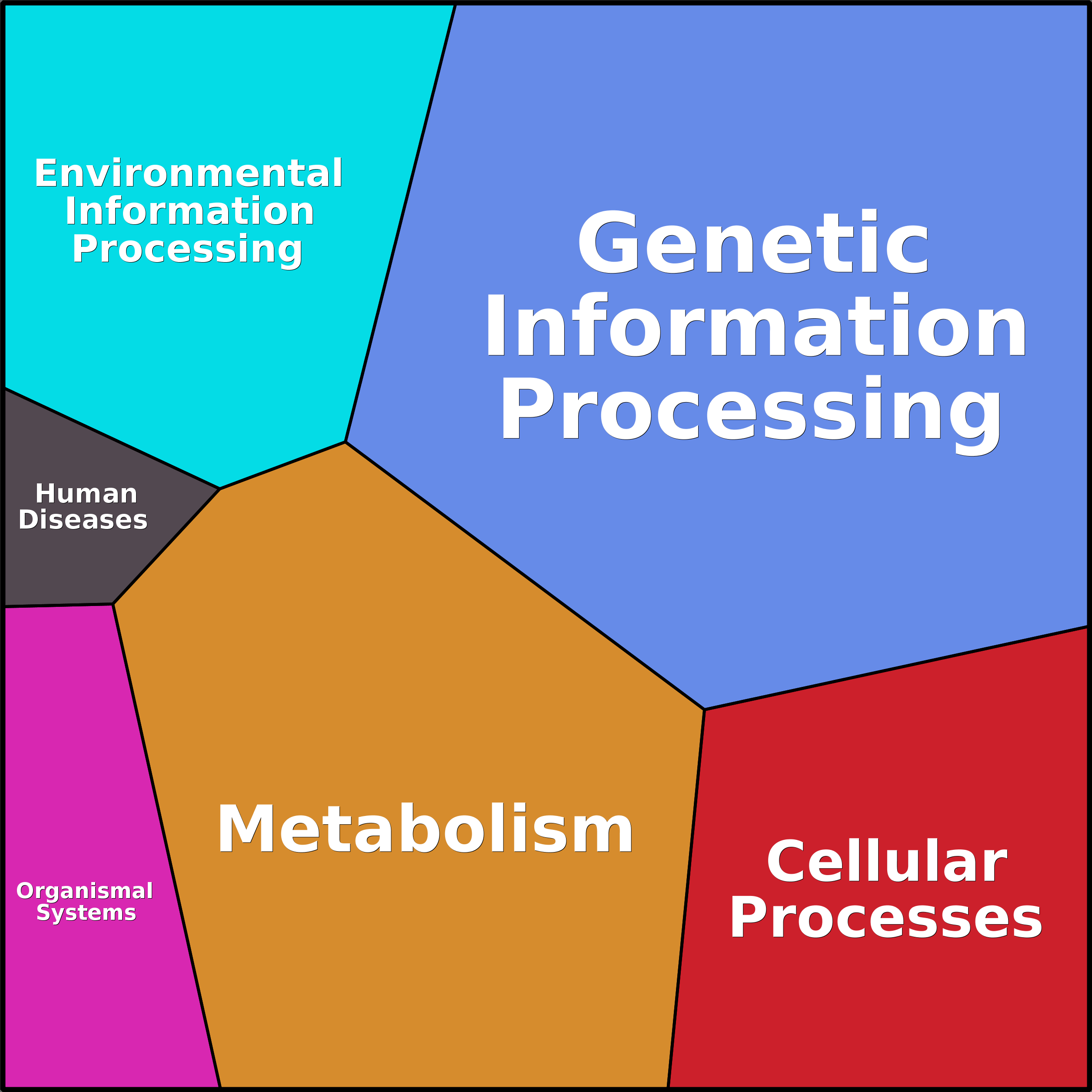 Treemap Press Ctrl-F5
