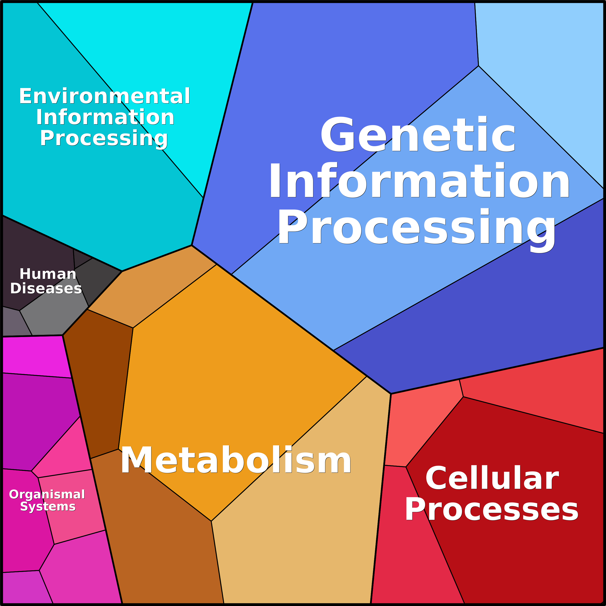 Treemap Press Ctrl-F5