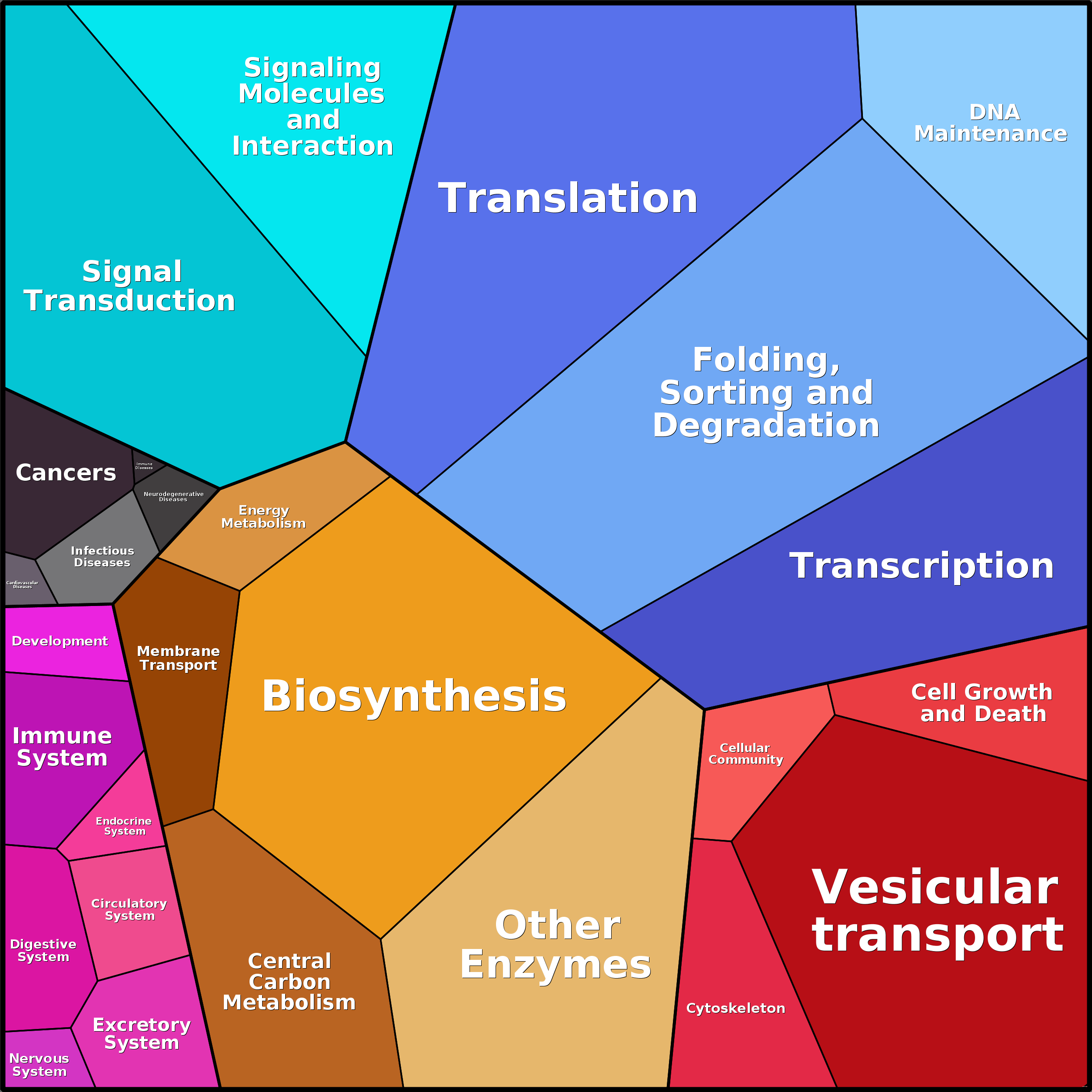 Treemap Press Ctrl-F5