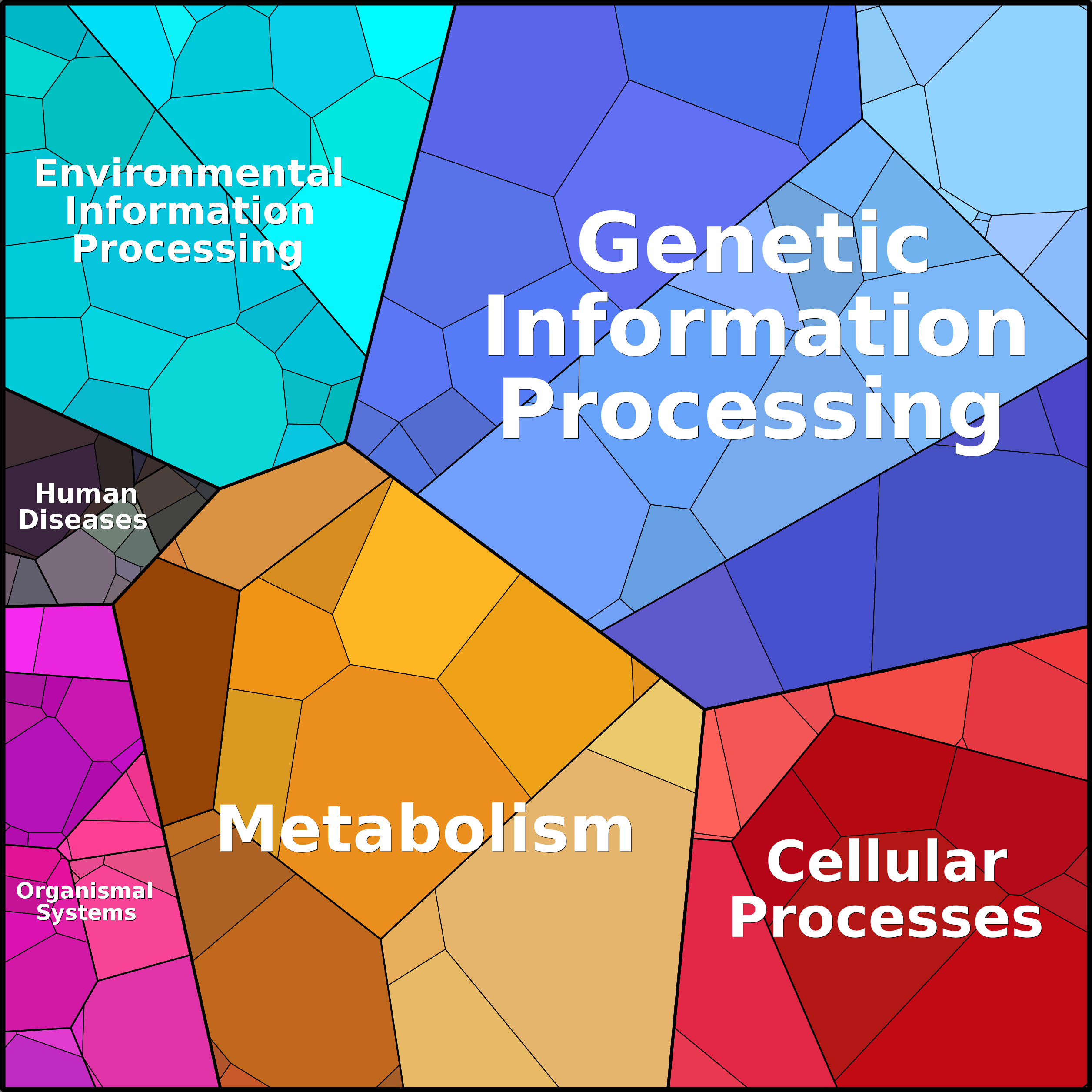 Treemap Press Ctrl-F5