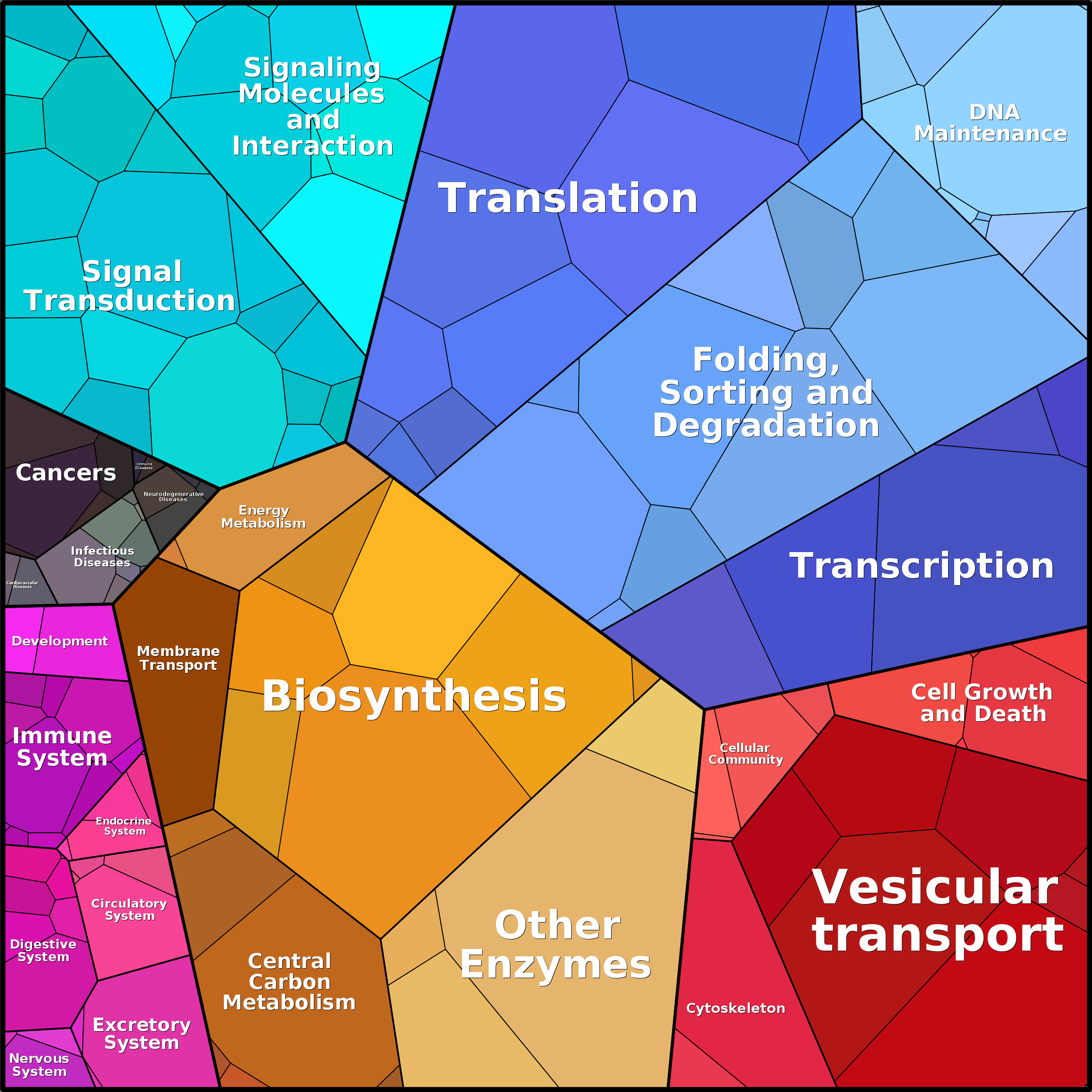 Treemap Press Ctrl-F5
