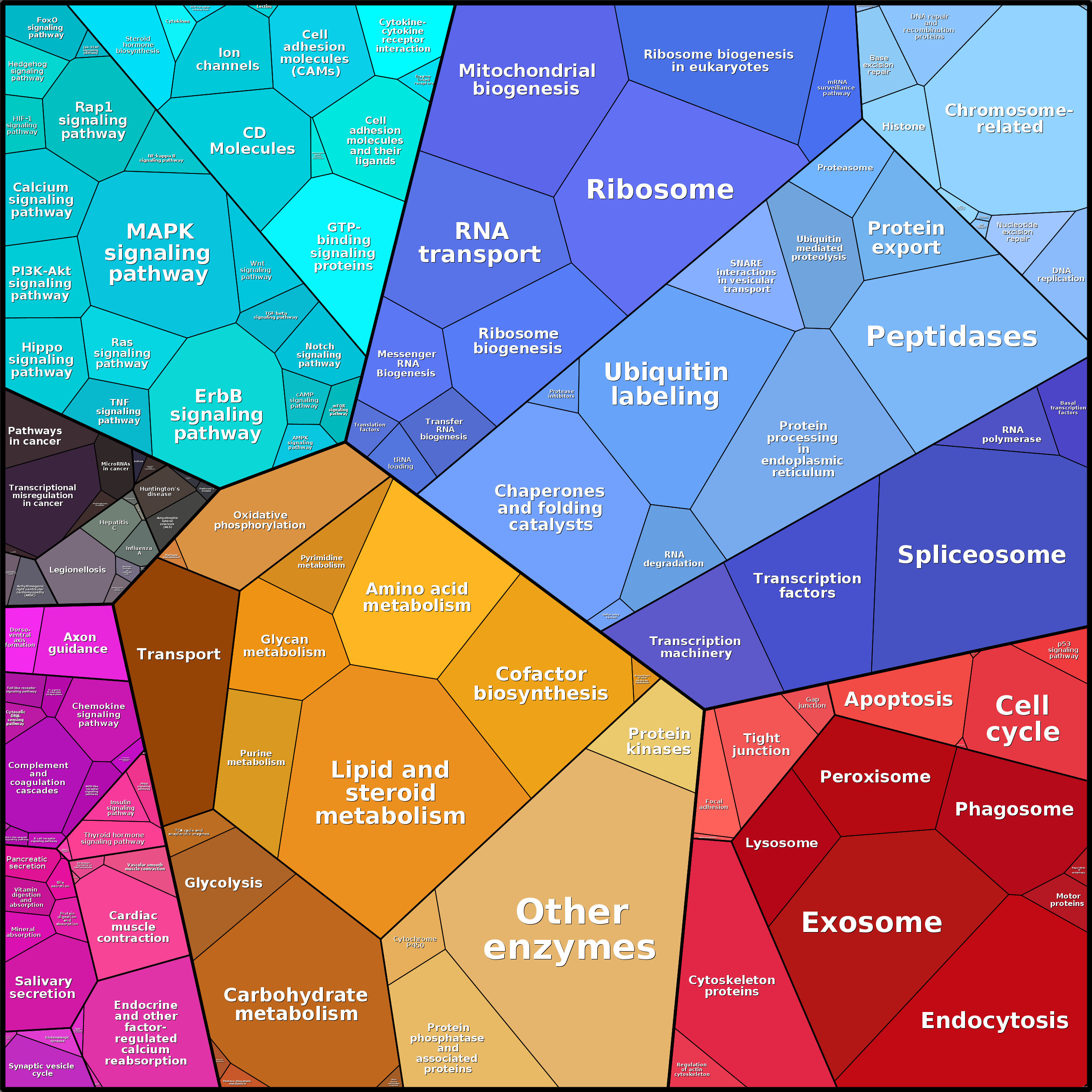 Treemap Press Ctrl-F5
