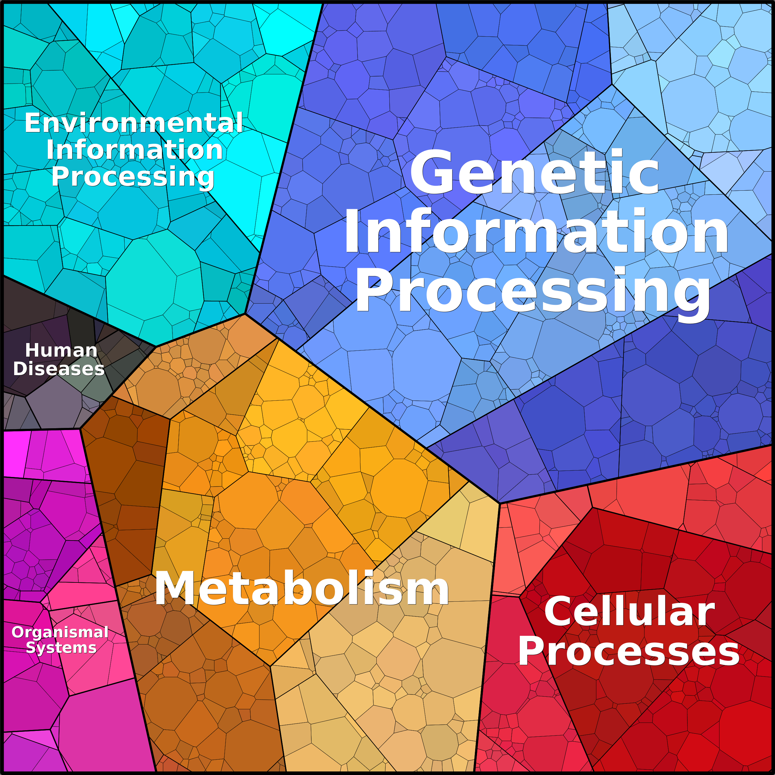 Treemap Press Ctrl-F5
