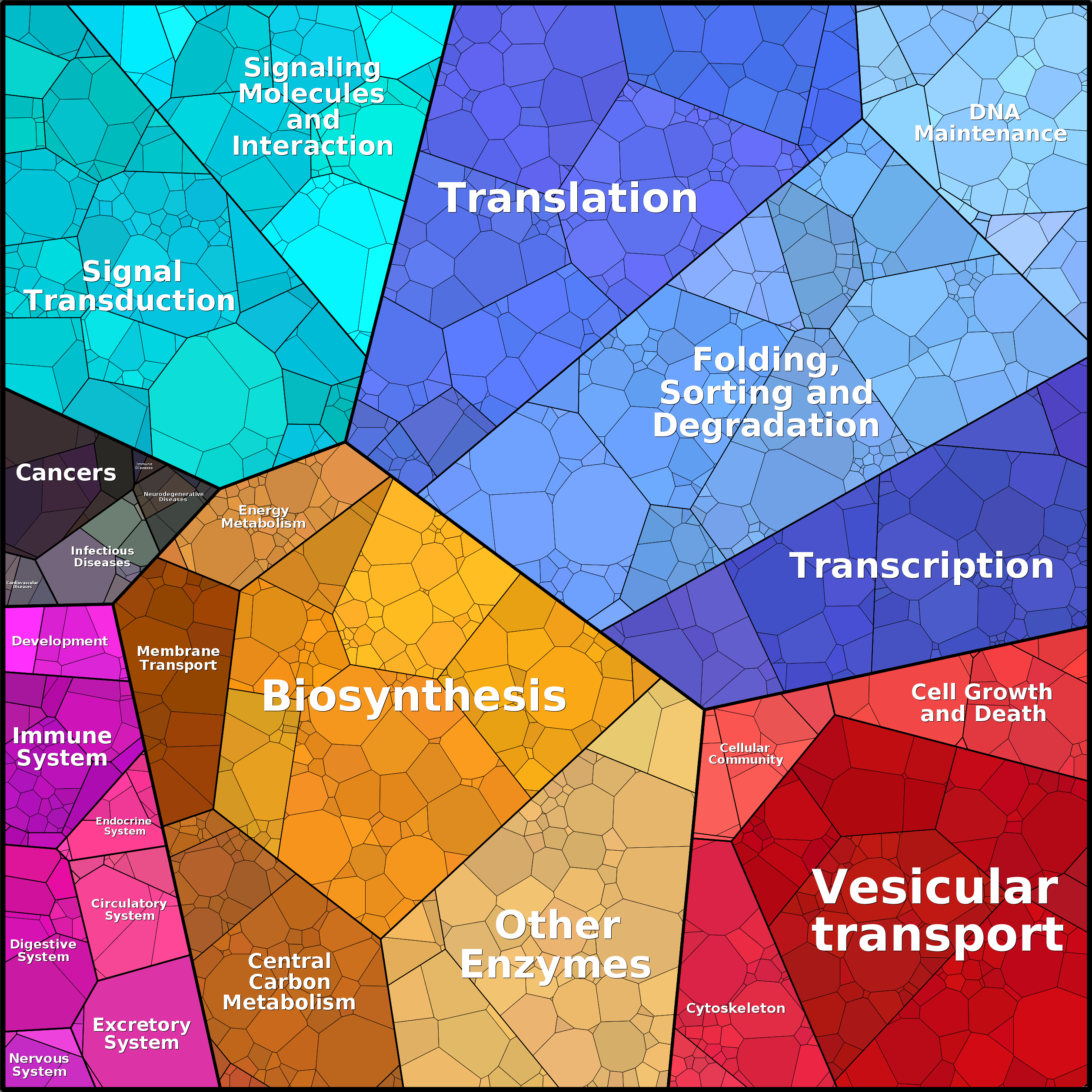 Treemap Press Ctrl-F5