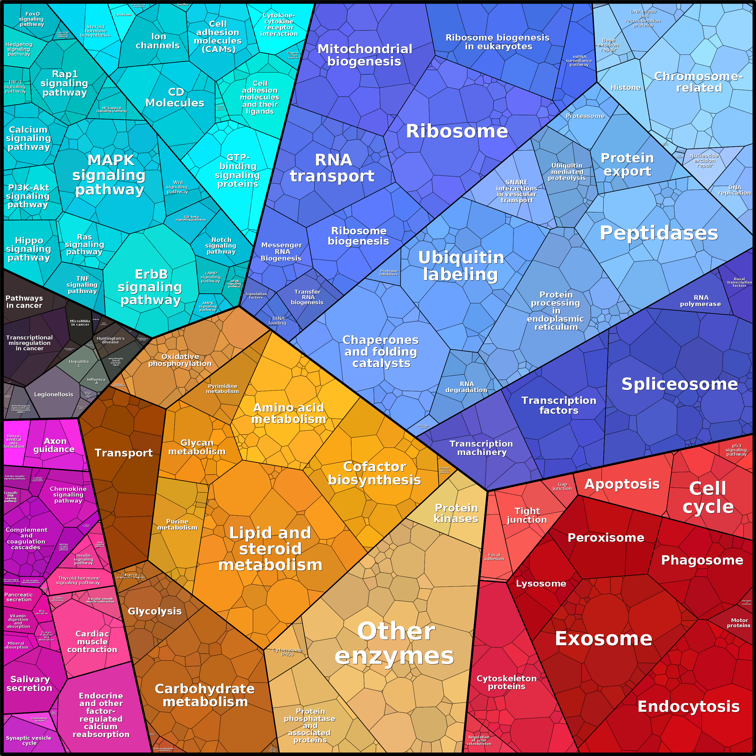Treemap Press Ctrl-F5