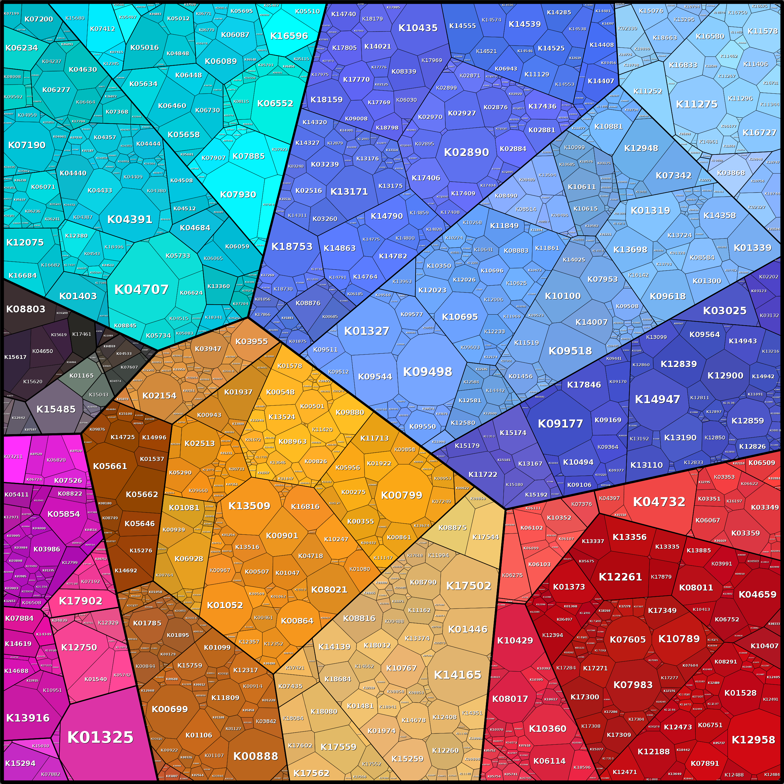 Treemap Press Ctrl-F5