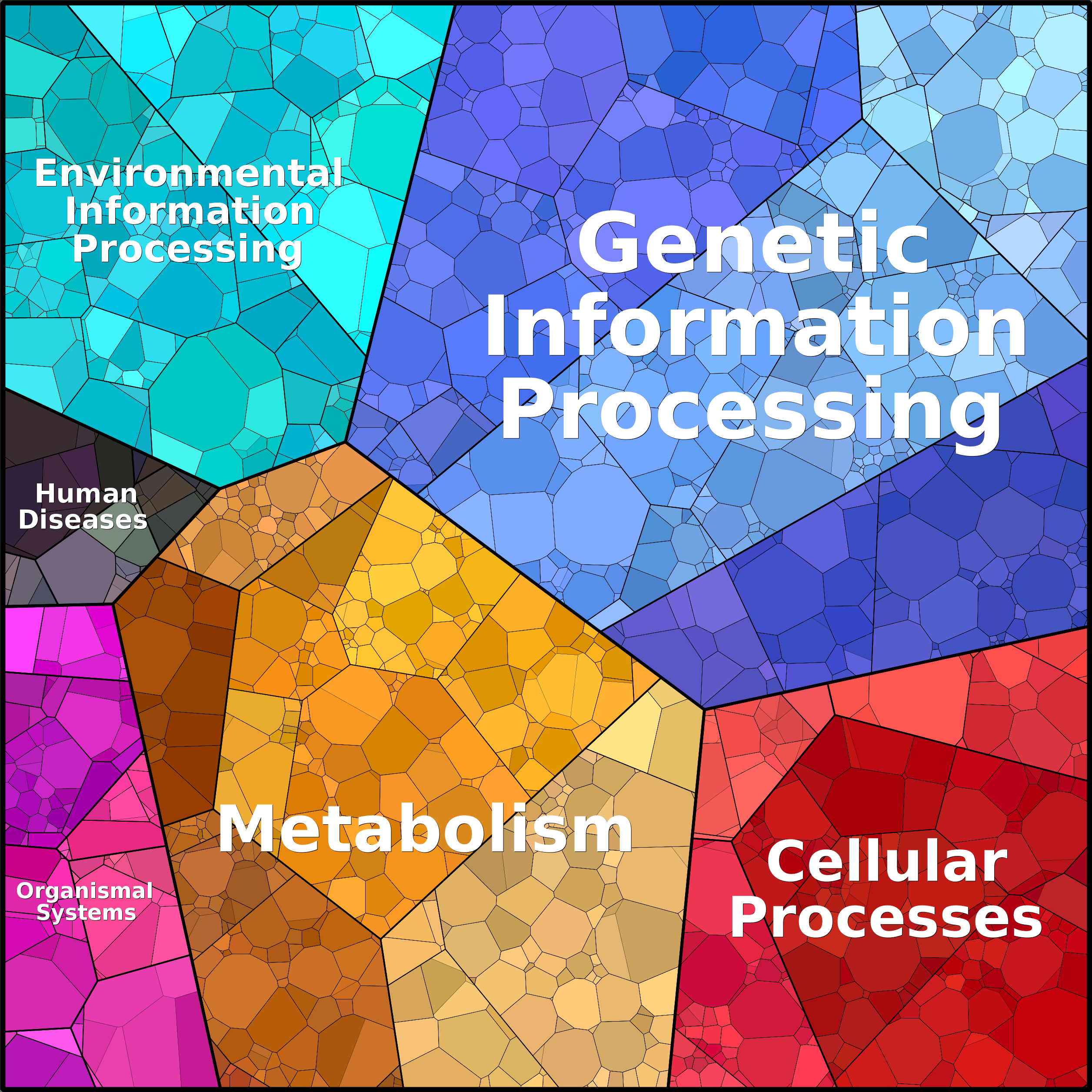 Treemap Press Ctrl-F5