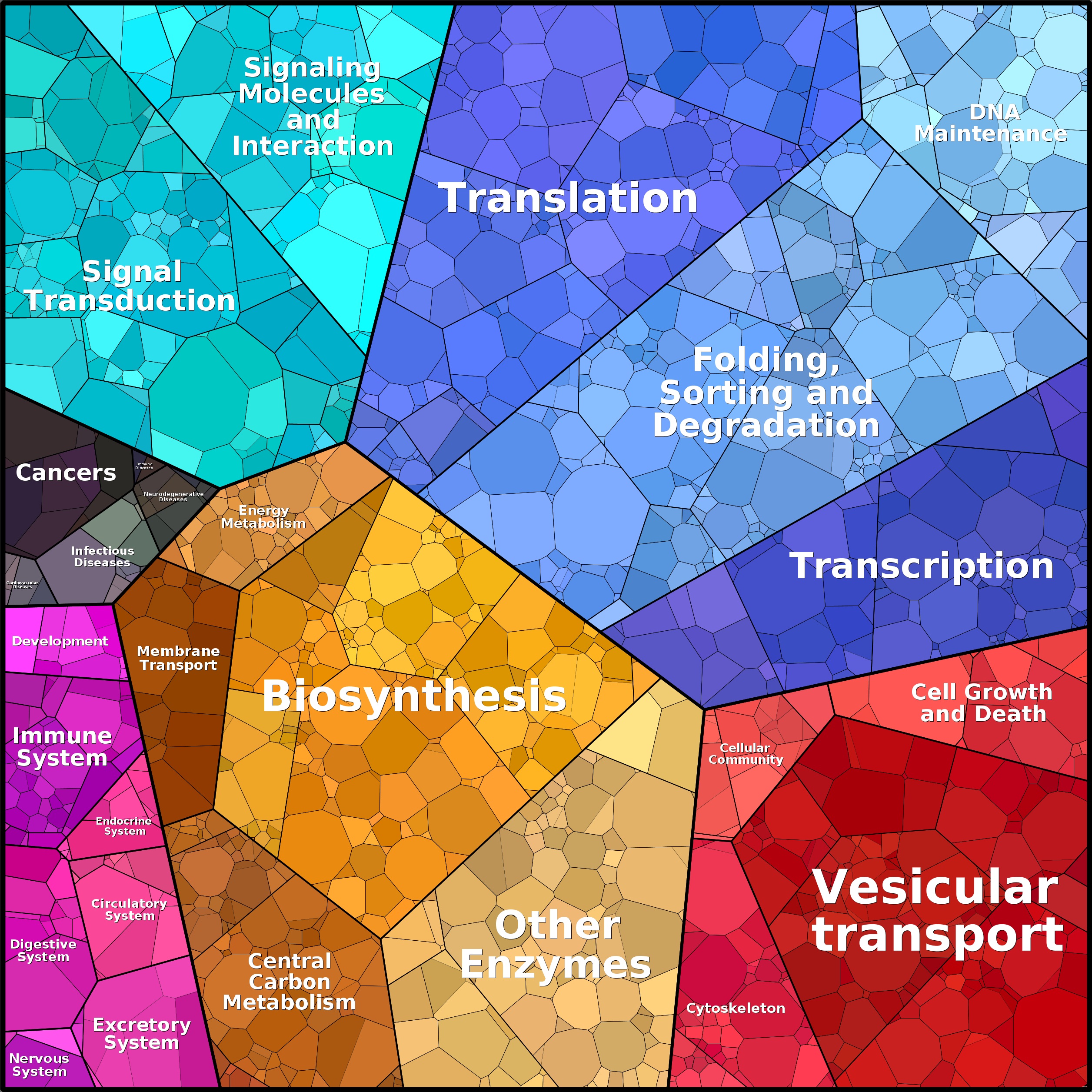 Treemap Press Ctrl-F5