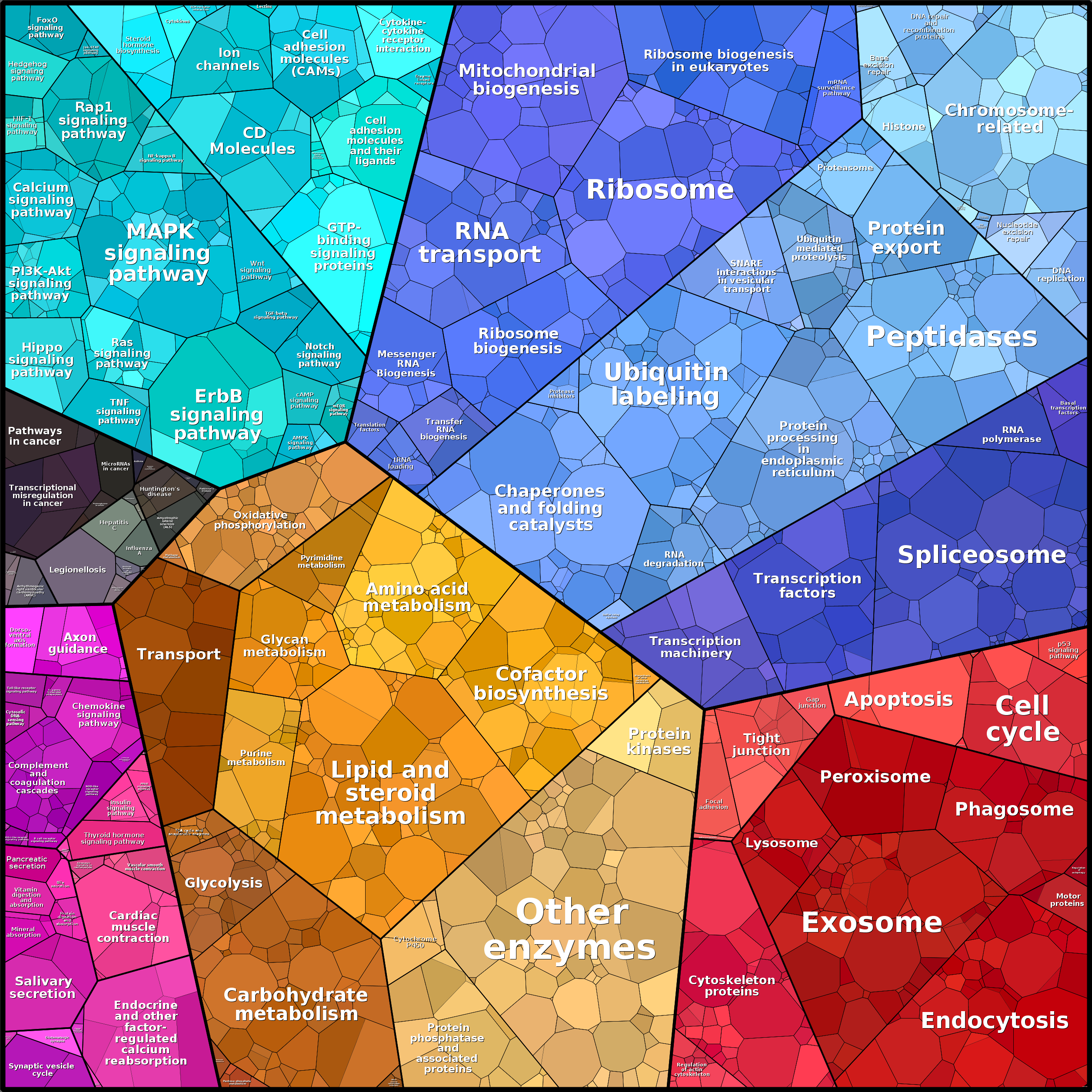 Treemap Press Ctrl-F5