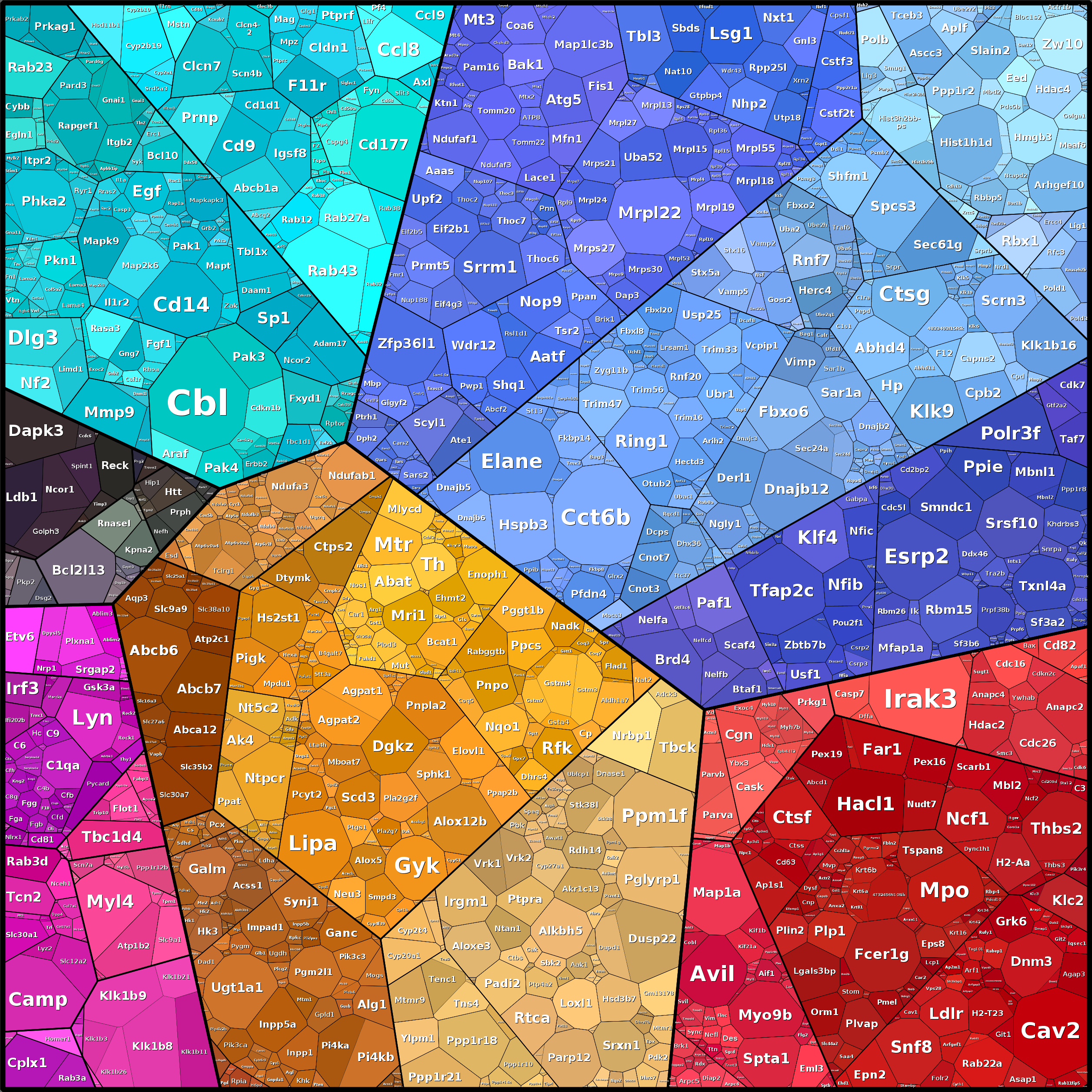 Treemap Press Ctrl-F5