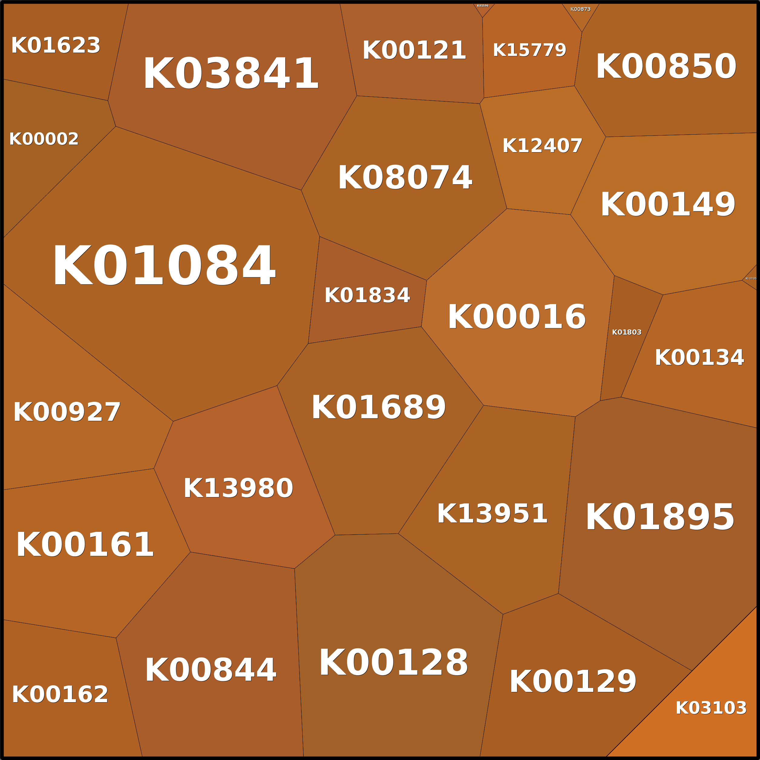 Treemap Press Ctrl-F5