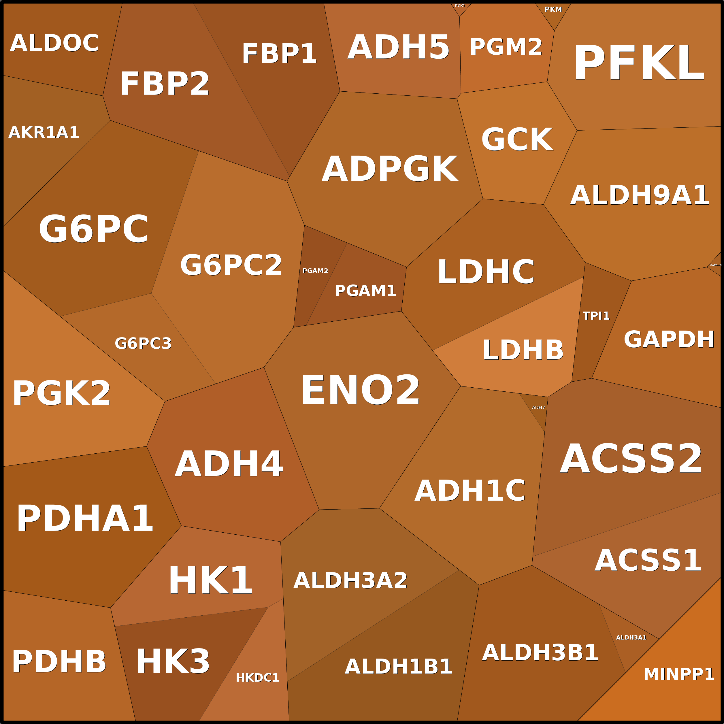 Treemap Press Ctrl-F5