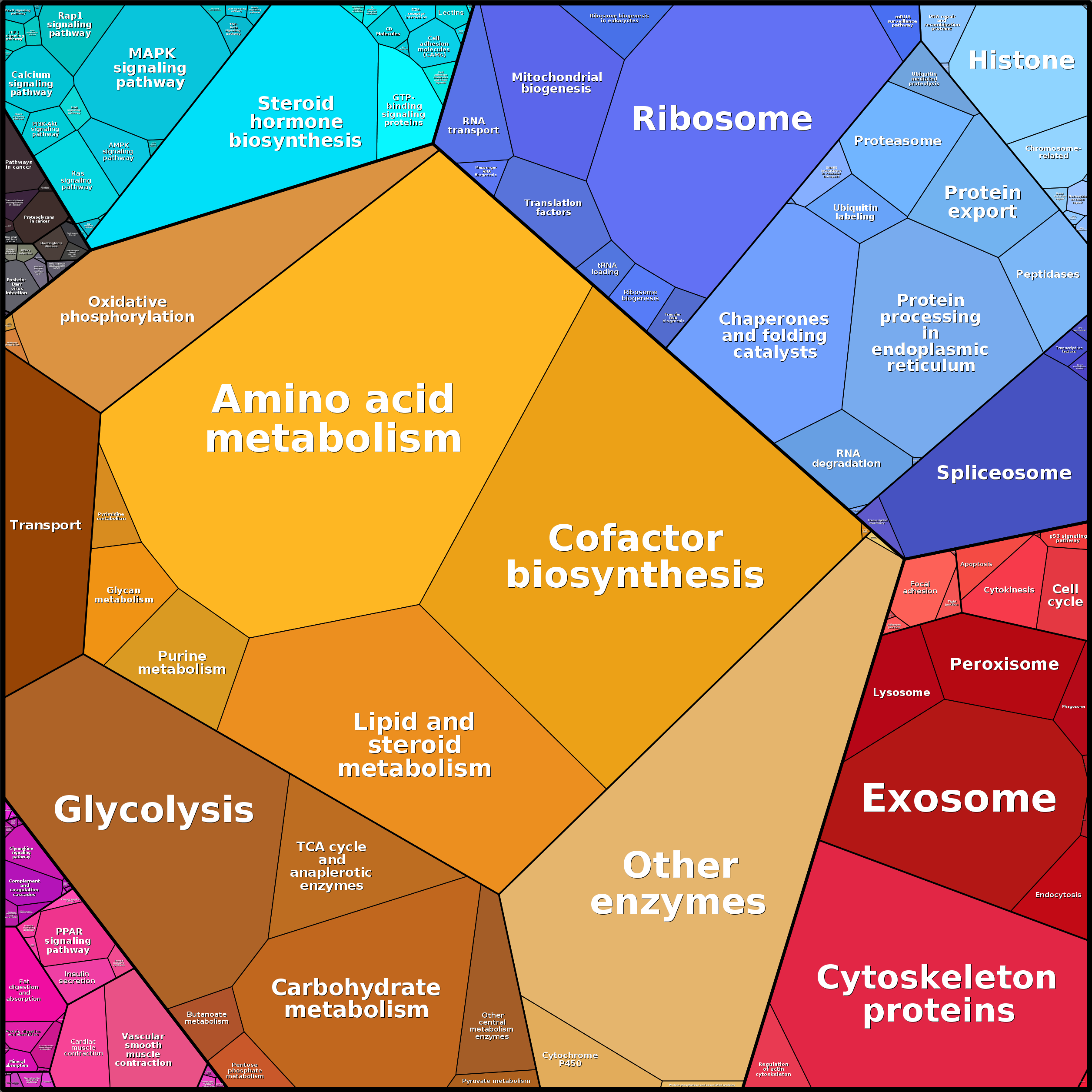 Treemap Press Ctrl-F5