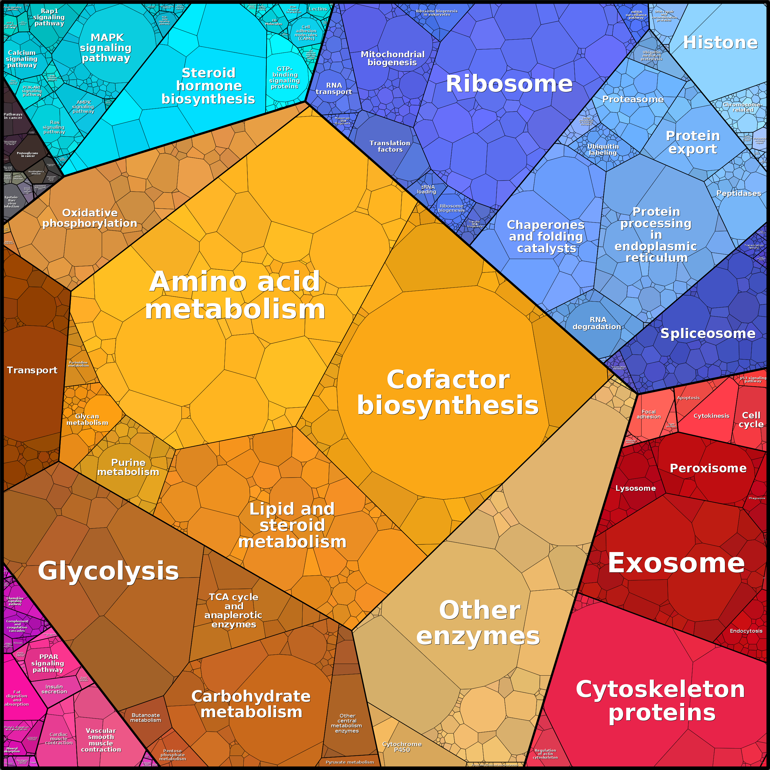 Treemap Press Ctrl-F5