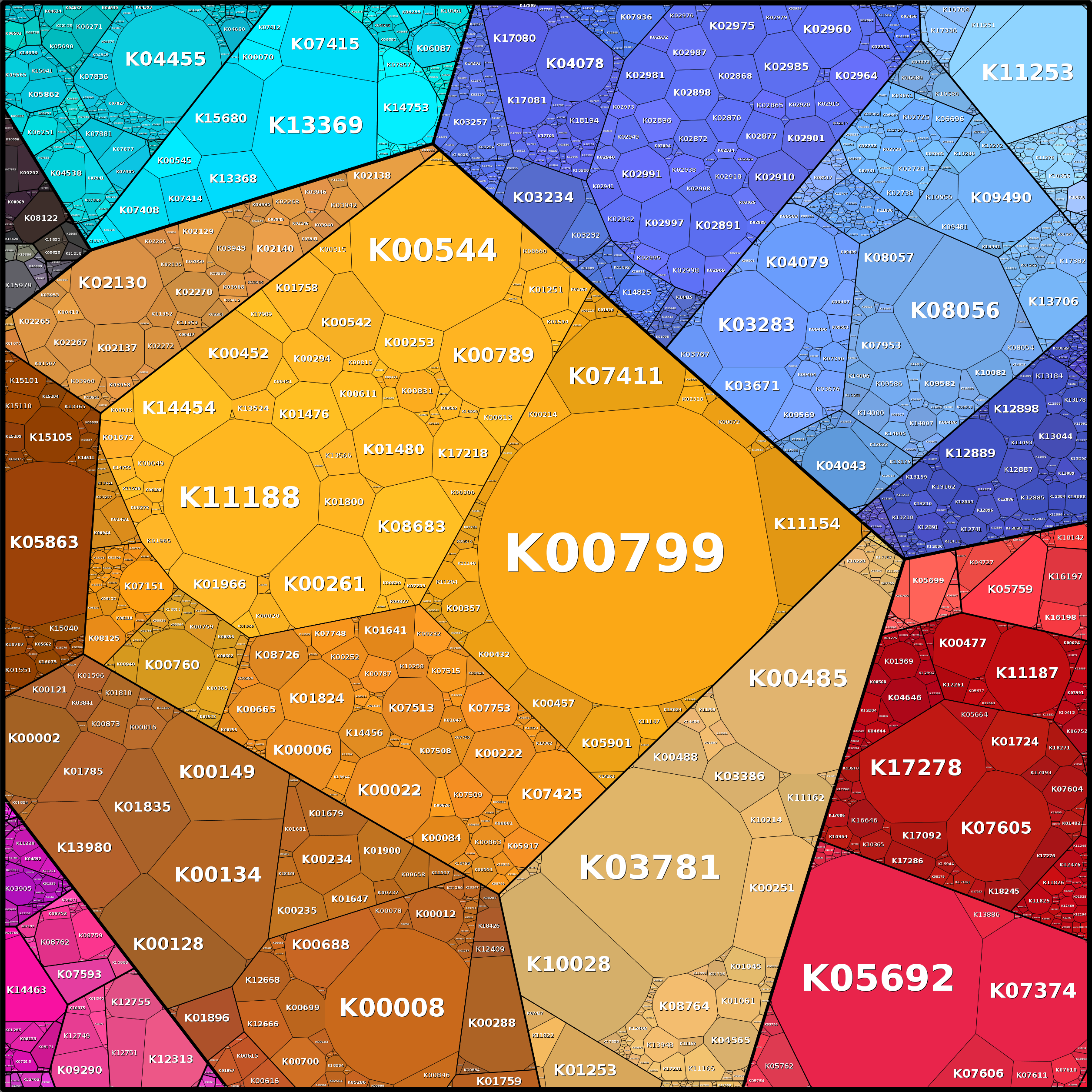 Treemap Press Ctrl-F5