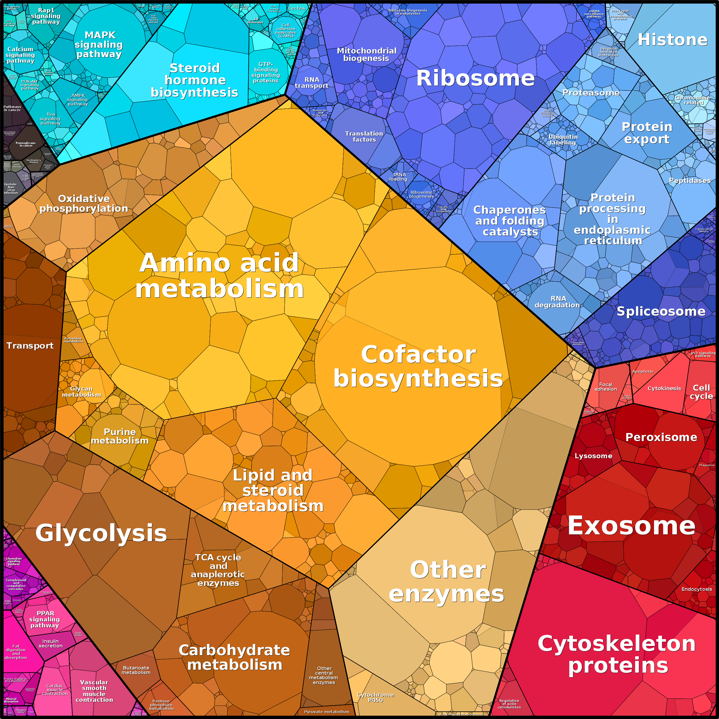 Treemap Press Ctrl-F5