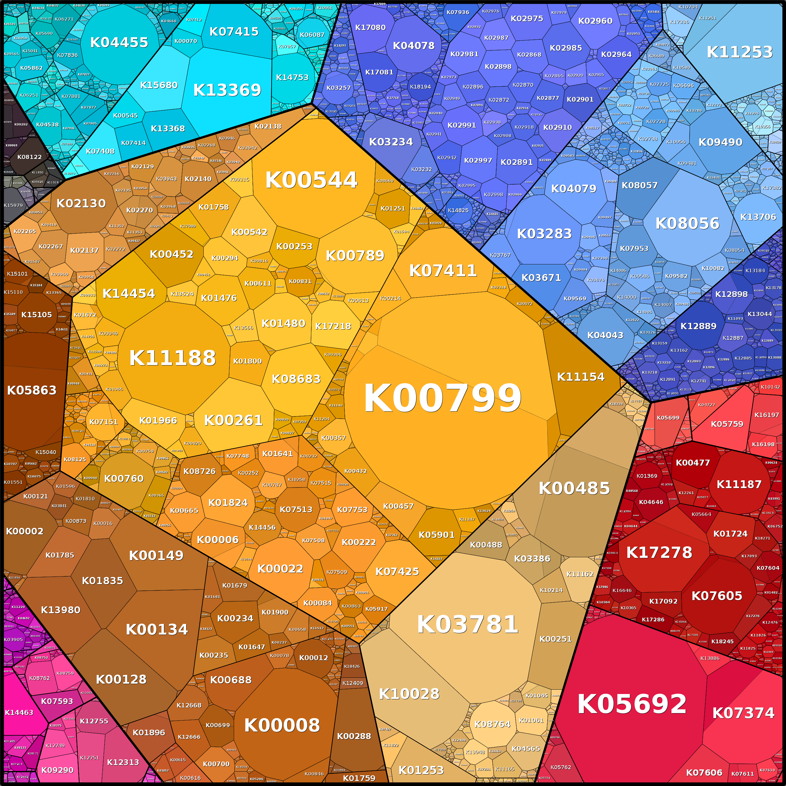 Treemap Press Ctrl-F5