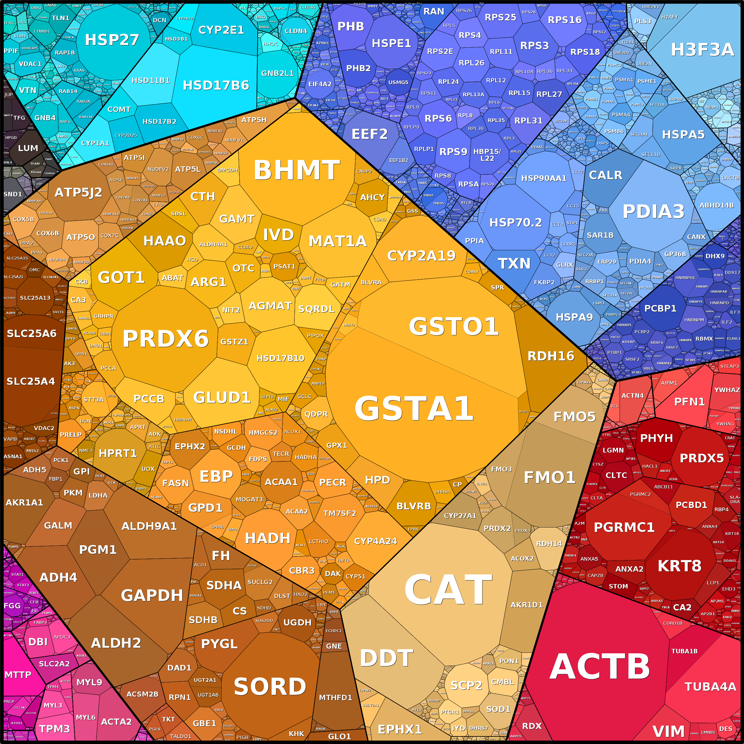Treemap Press Ctrl-F5