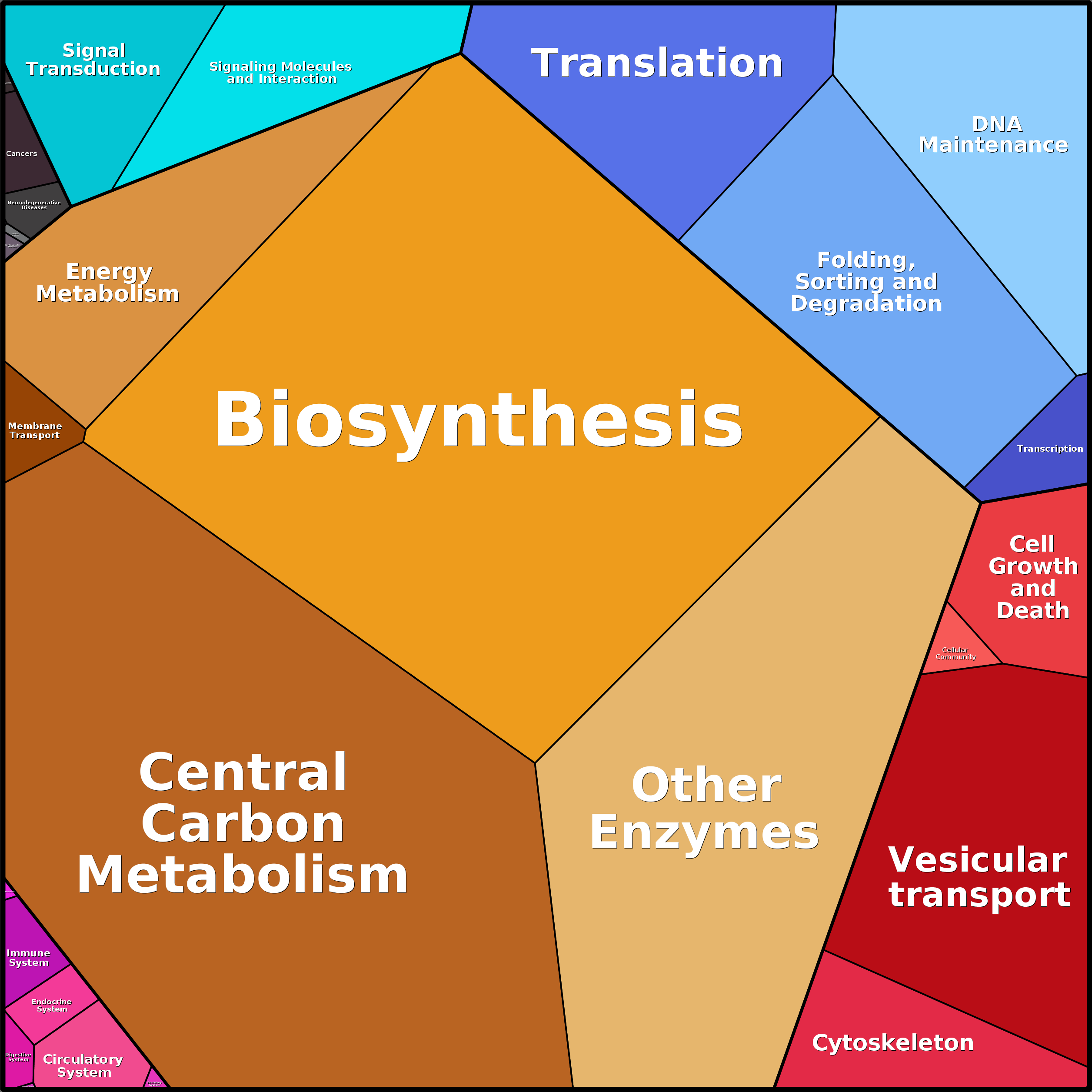 Treemap Press Ctrl-F5