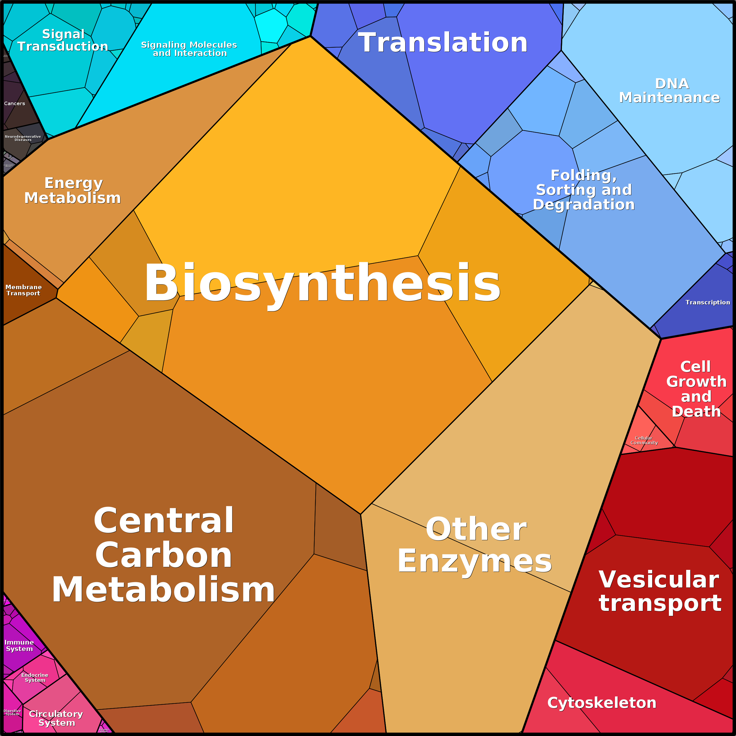 Treemap Press Ctrl-F5