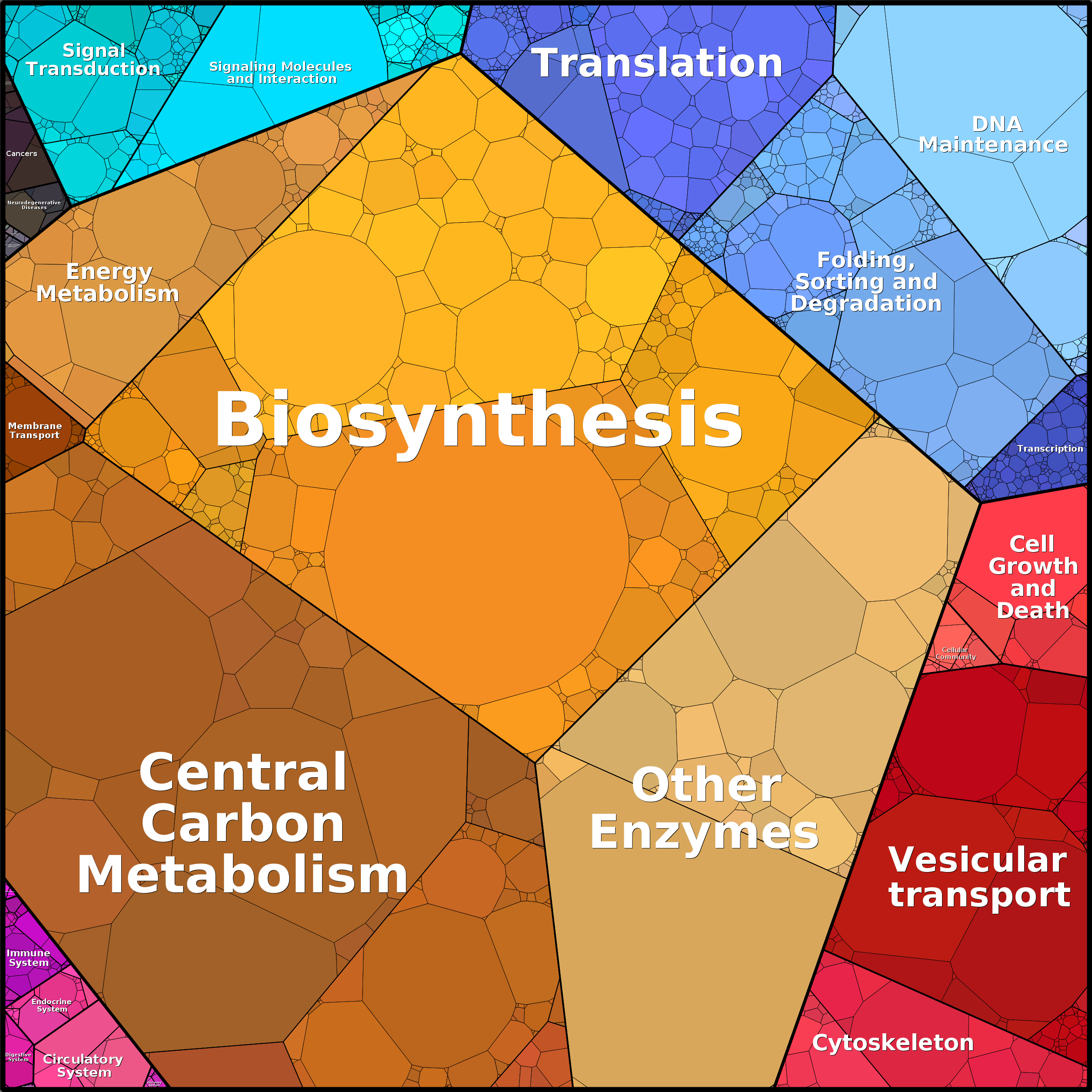 Treemap Press Ctrl-F5