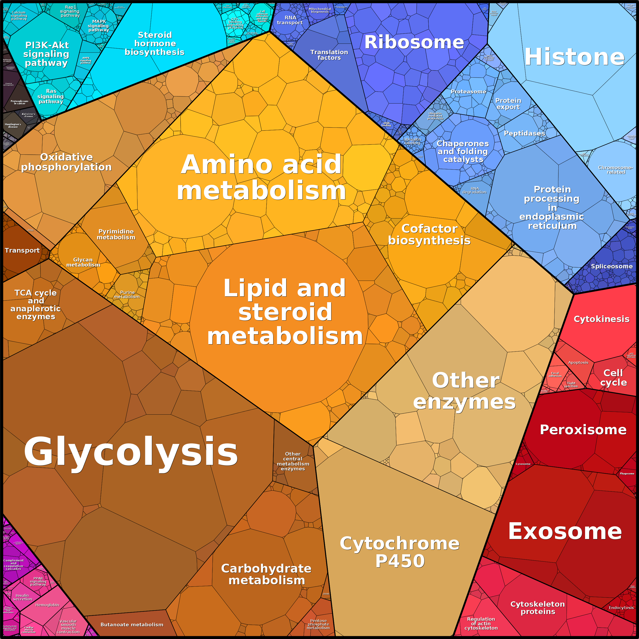 Treemap Press Ctrl-F5