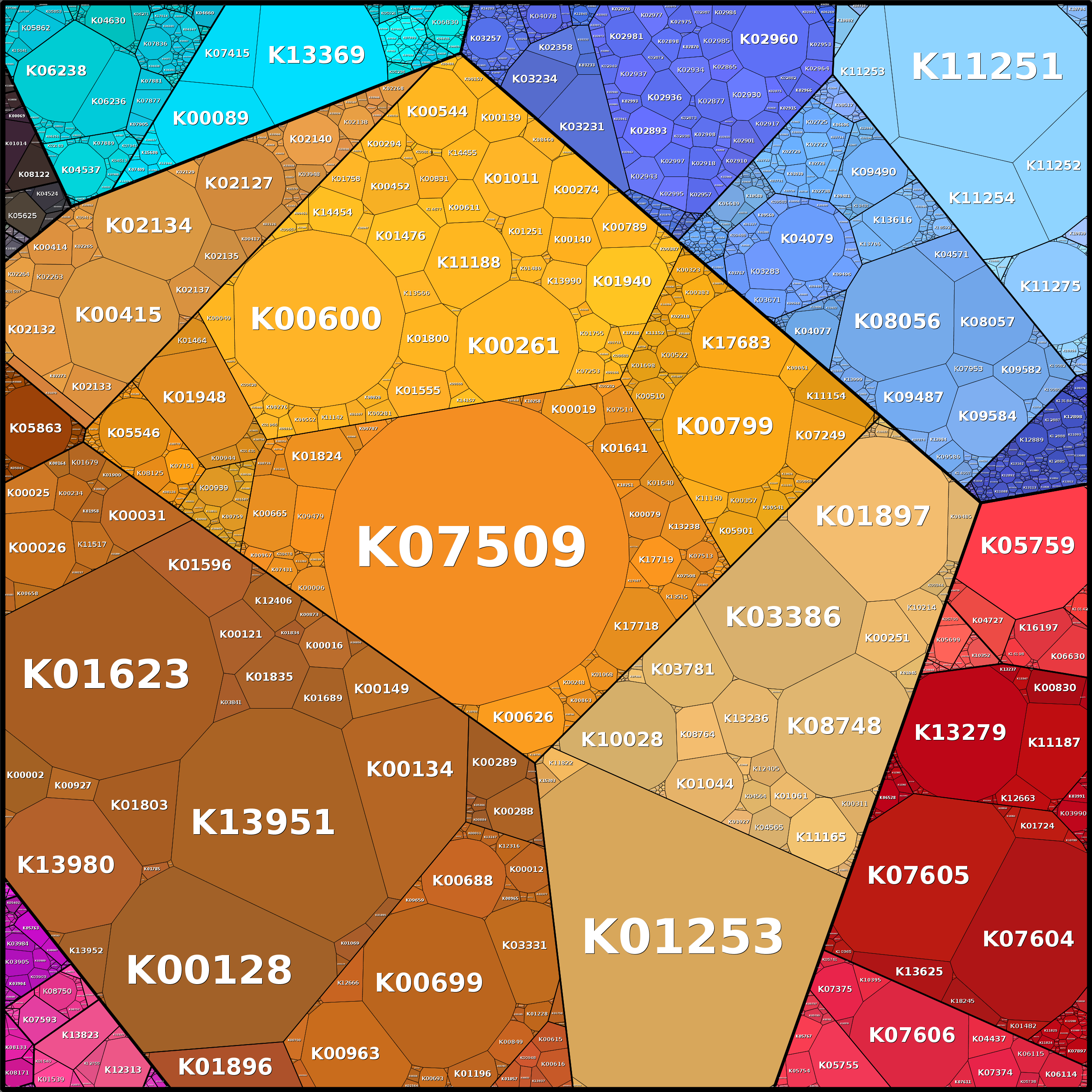 Treemap Press Ctrl-F5