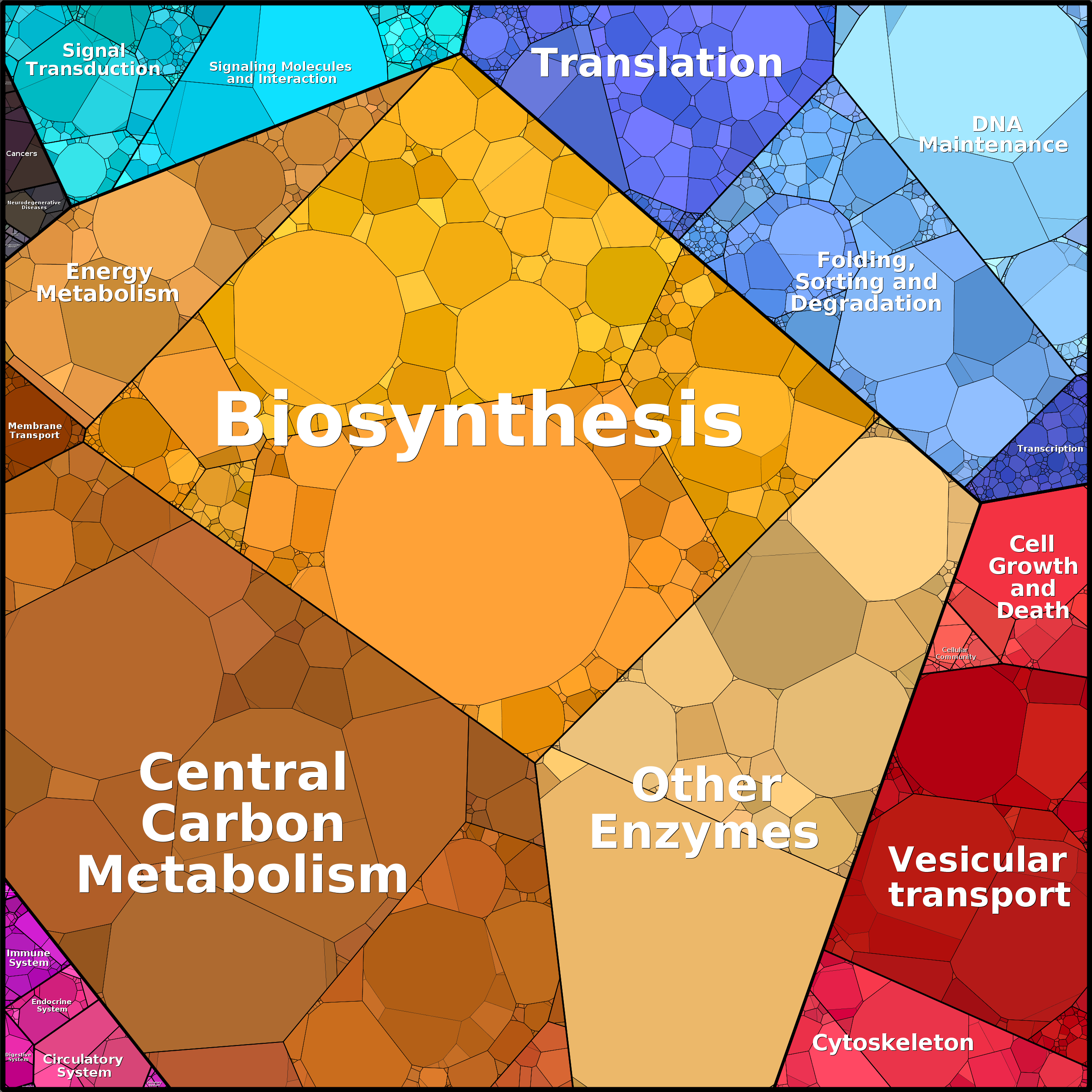 Treemap Press Ctrl-F5