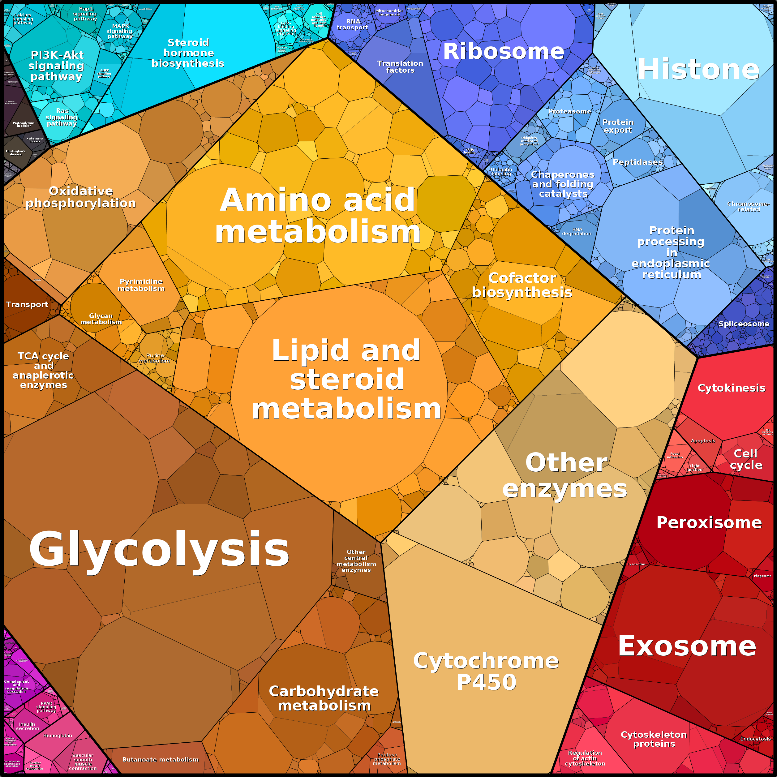 Treemap Press Ctrl-F5