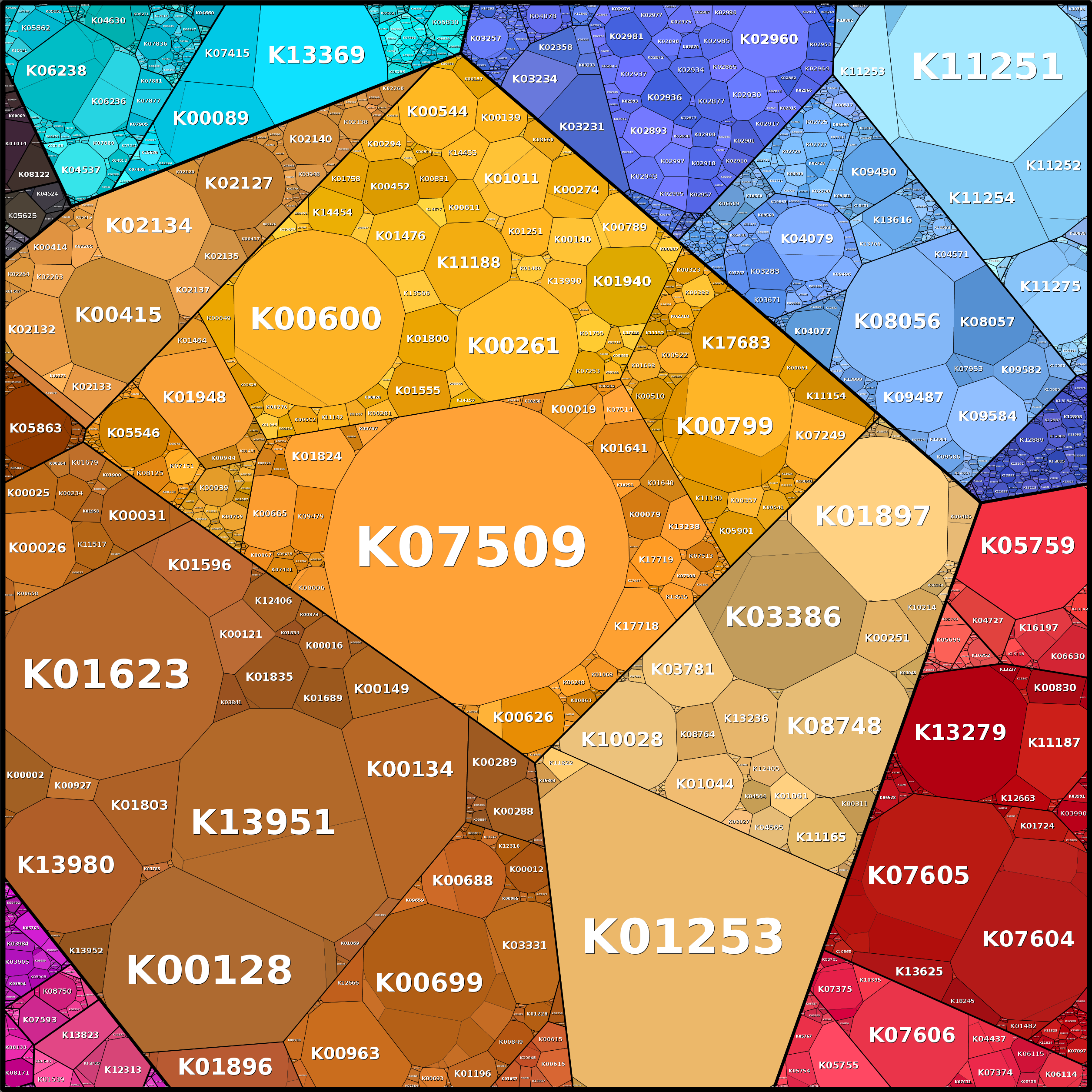 Treemap Press Ctrl-F5