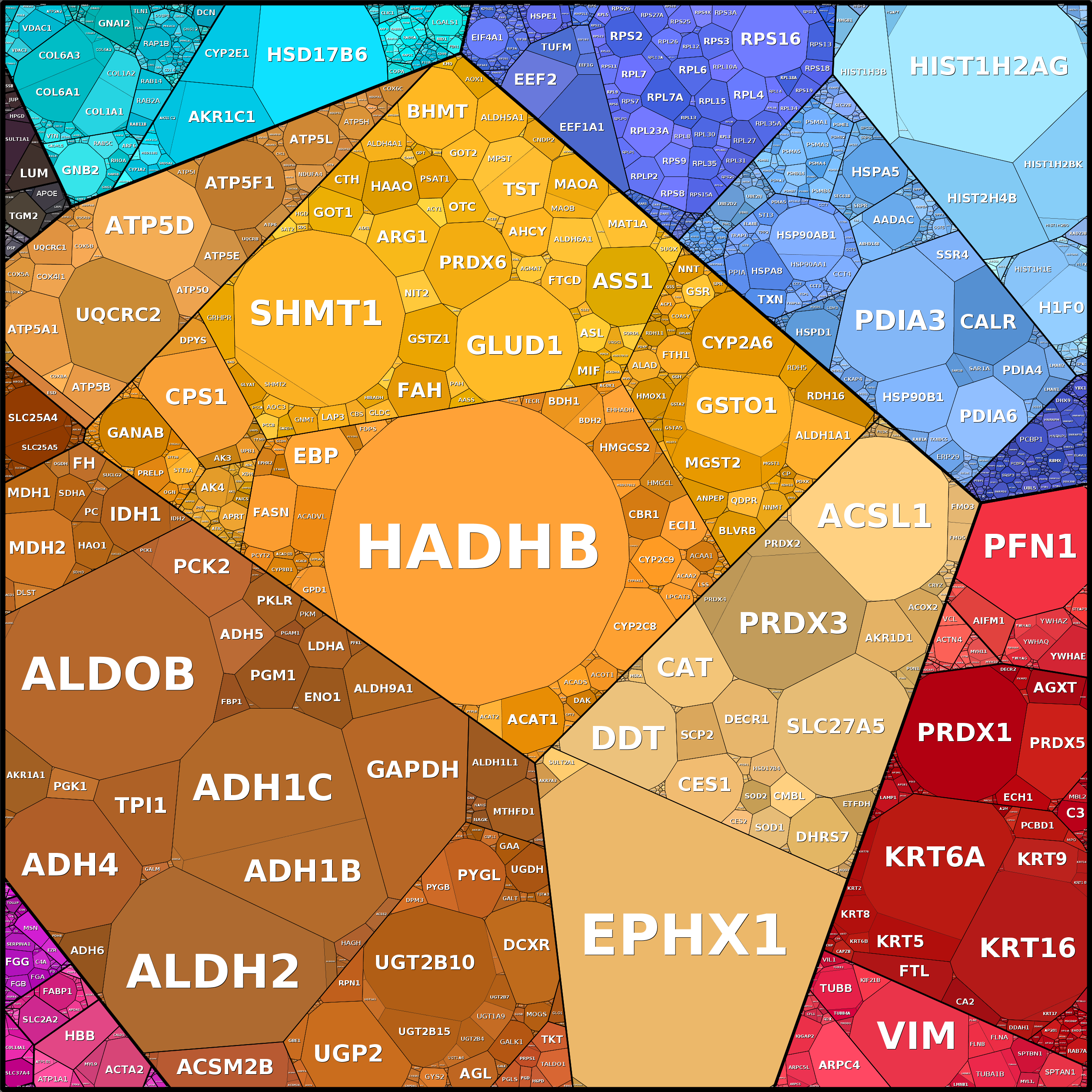Treemap Press Ctrl-F5