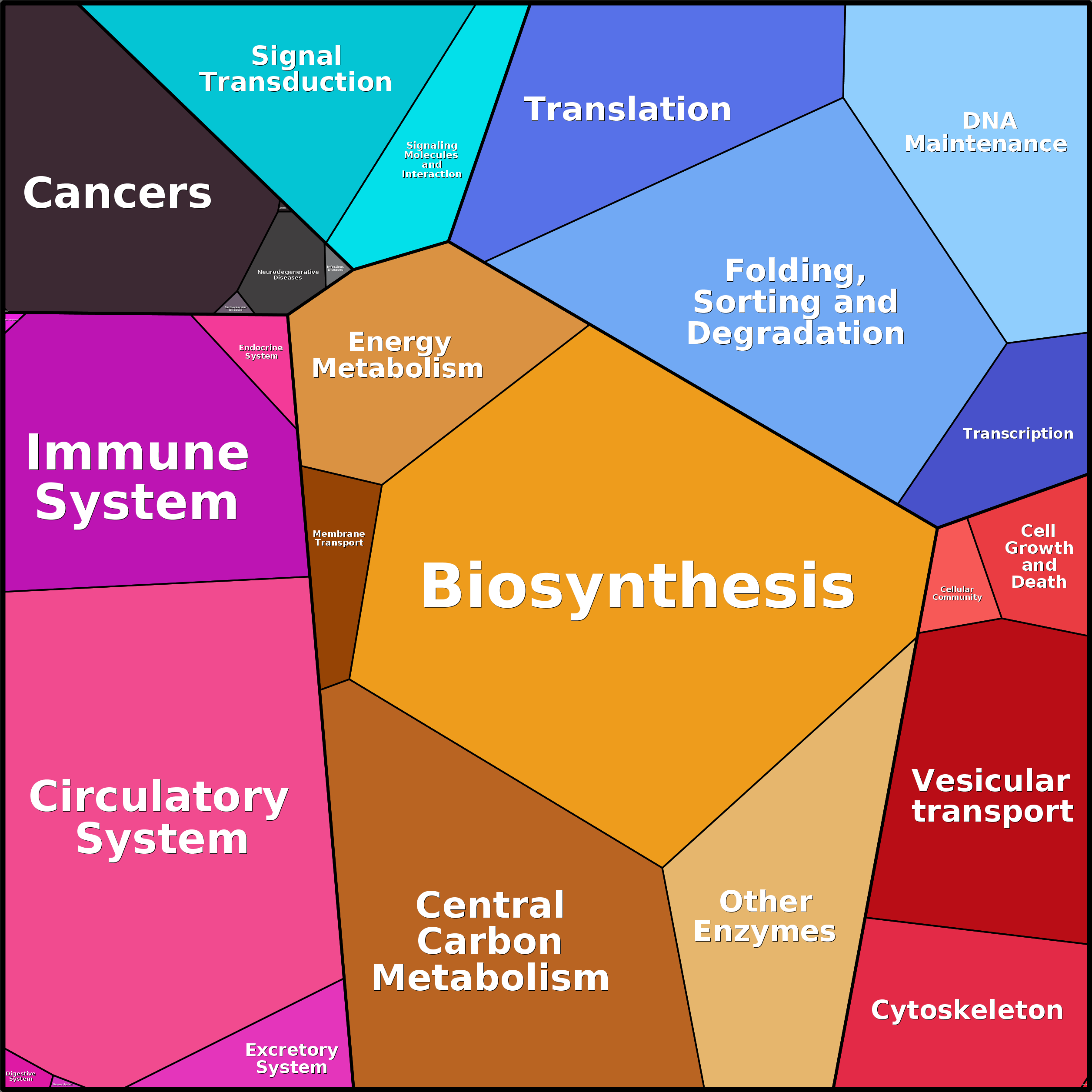 Treemap Press Ctrl-F5