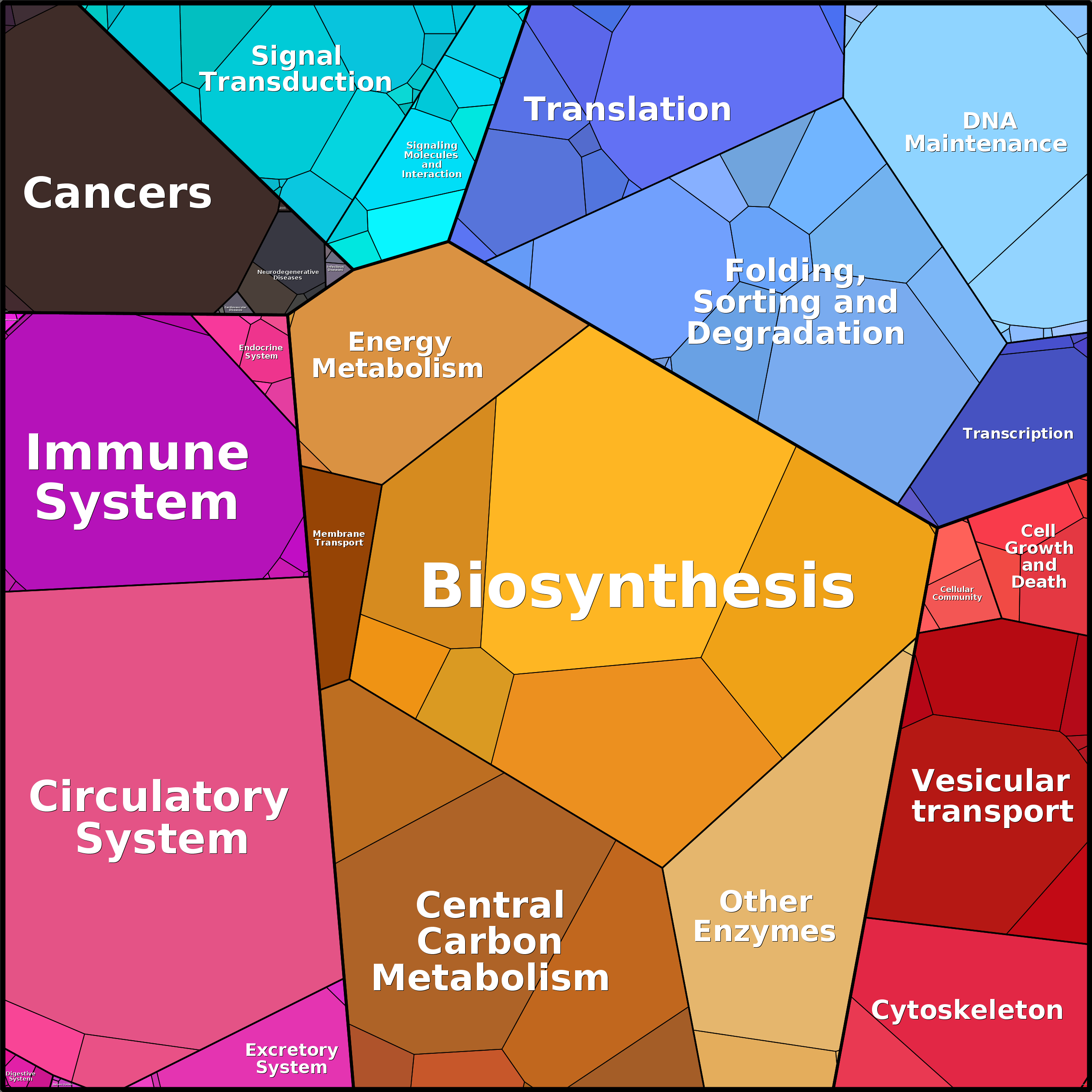 Treemap Press Ctrl-F5