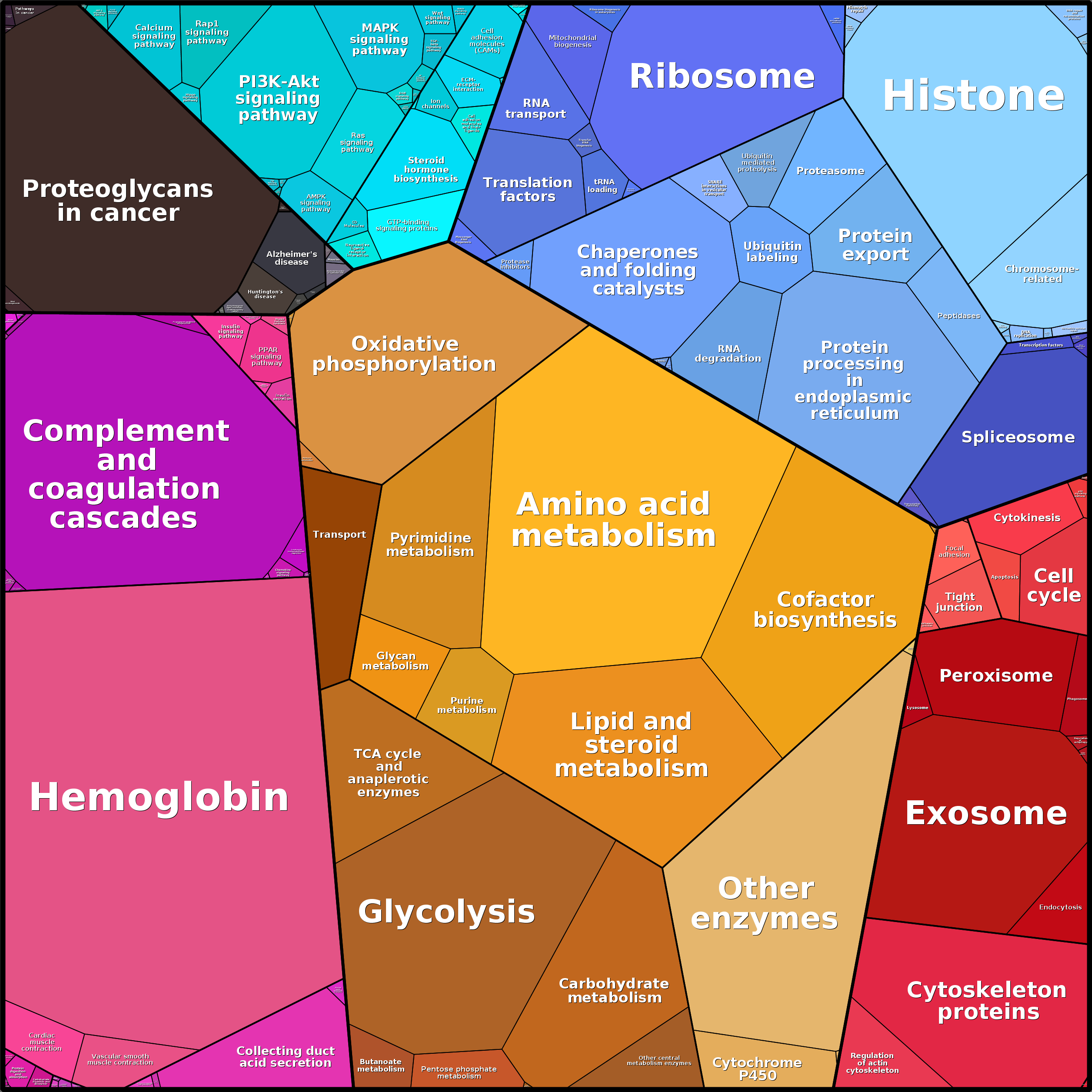 Treemap Press Ctrl-F5