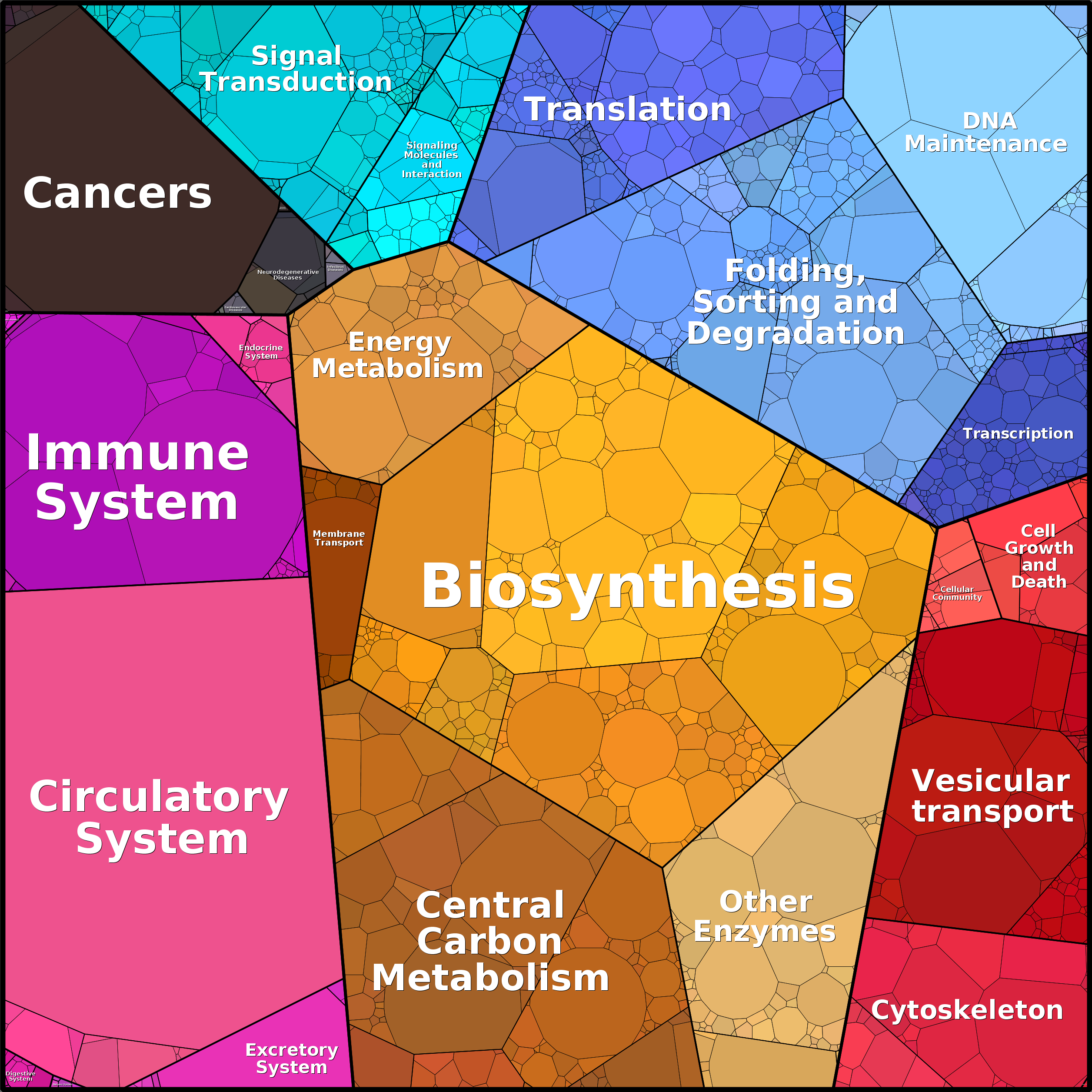 Treemap Press Ctrl-F5