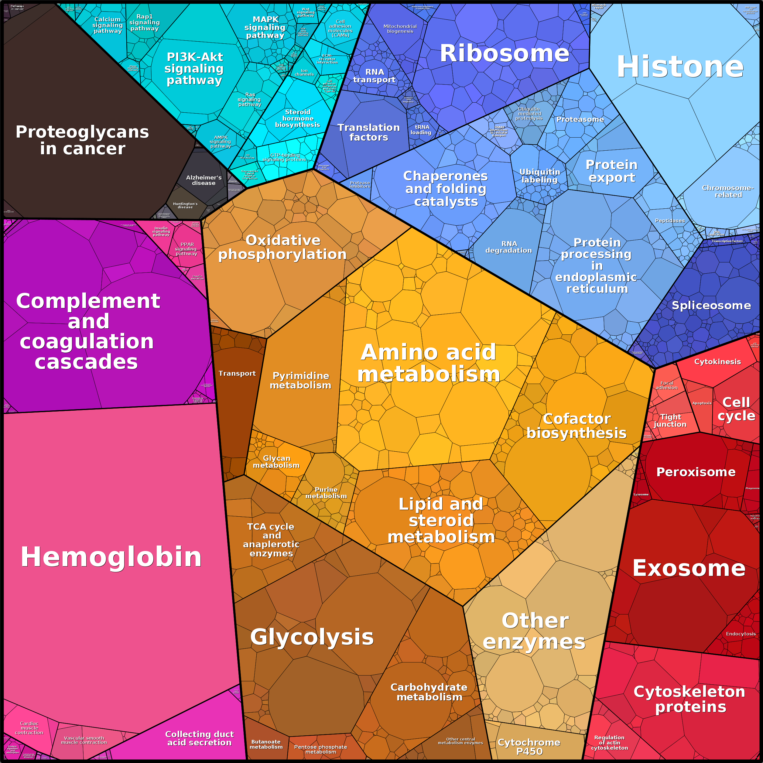 Treemap Press Ctrl-F5